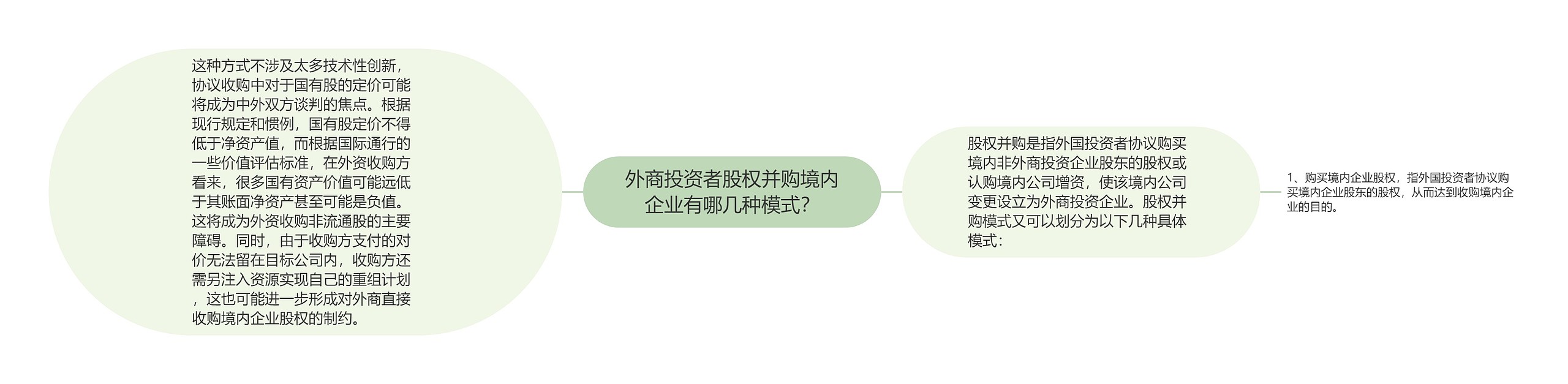 外商投资者股权并购境内企业有哪几种模式？