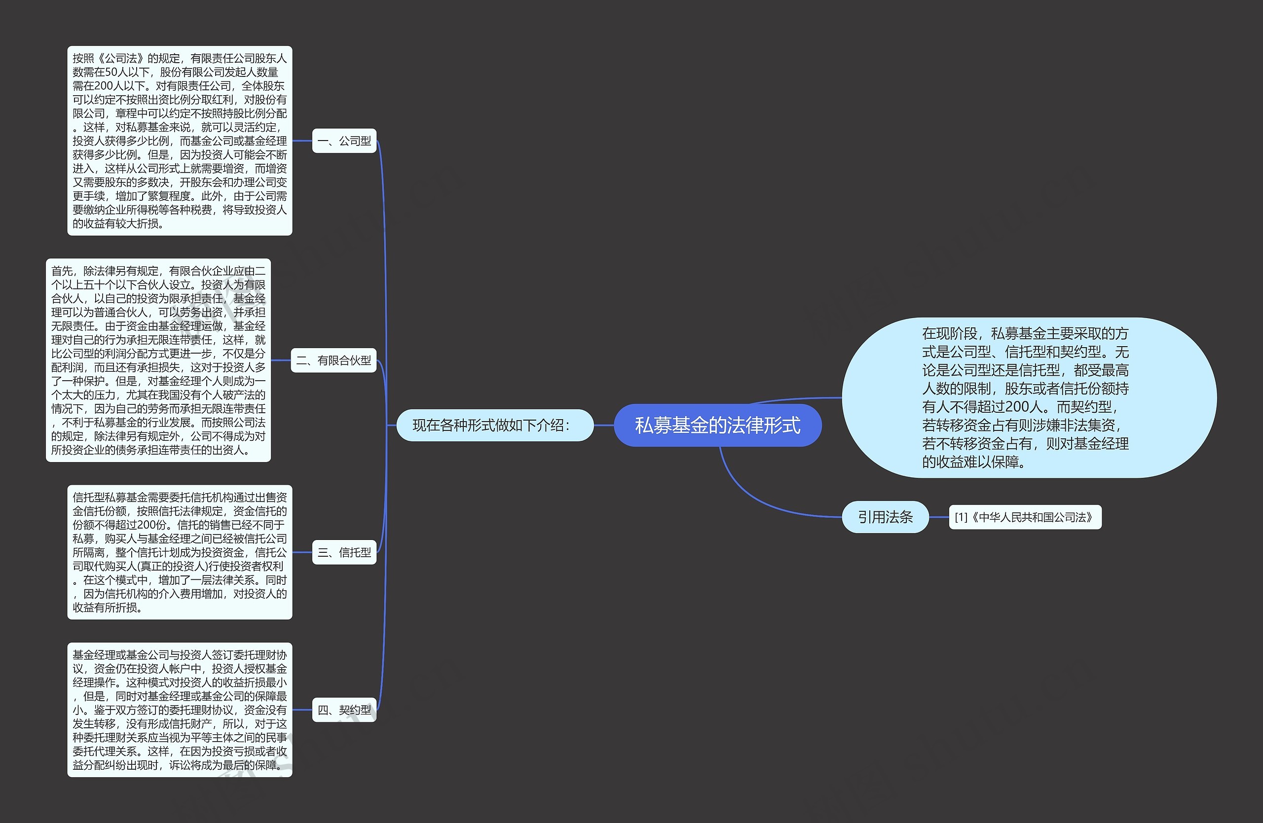 私募基金的法律形式思维导图