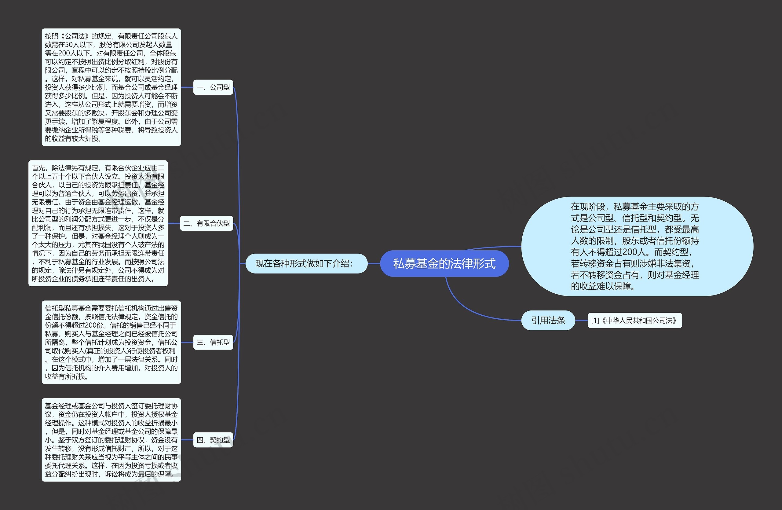 私募基金的法律形式 私募基金的法律形式