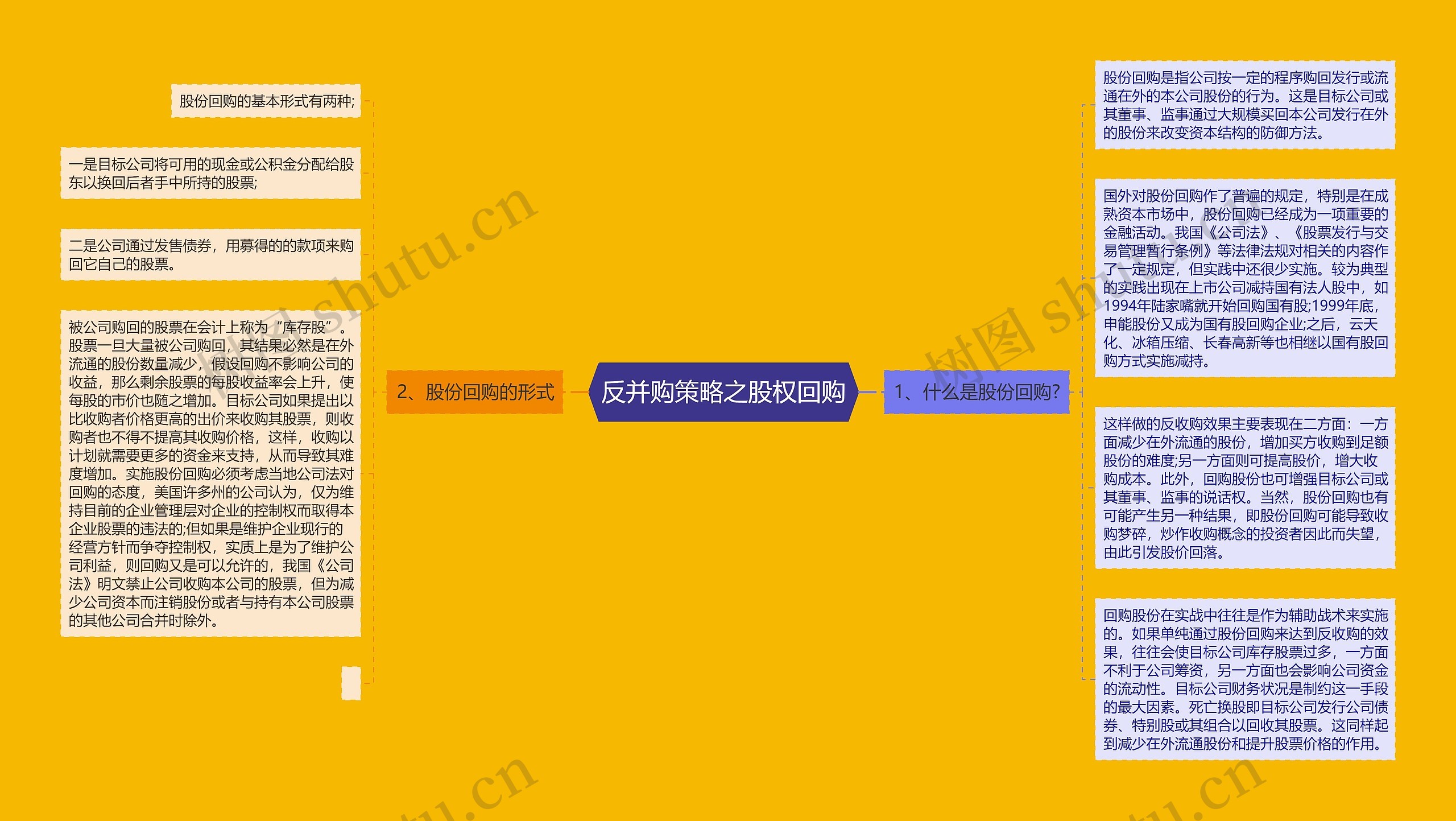 反并购策略之股权回购