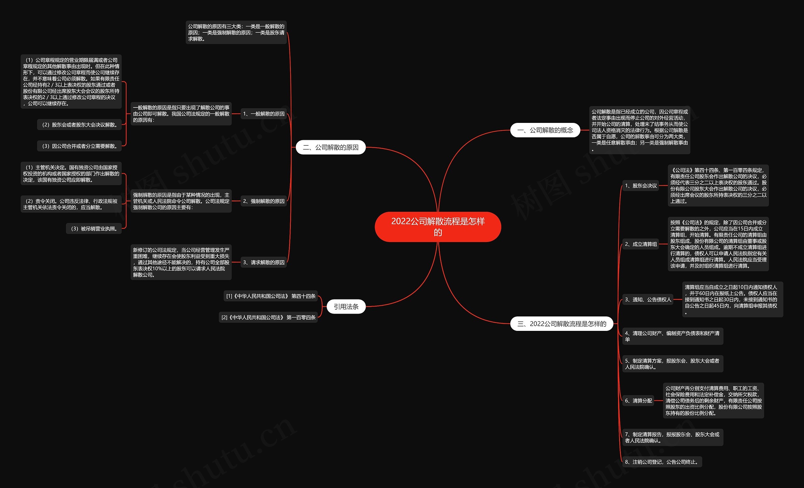 2022公司解散流程是怎样的 2022公司解散流程是怎样的