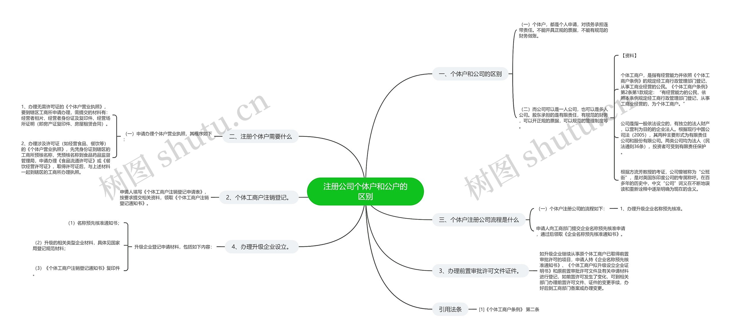 注册公司个体户和公户的区别 注册公司个体户和公户的区别