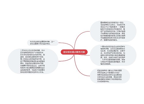 创业板的重点服务对象