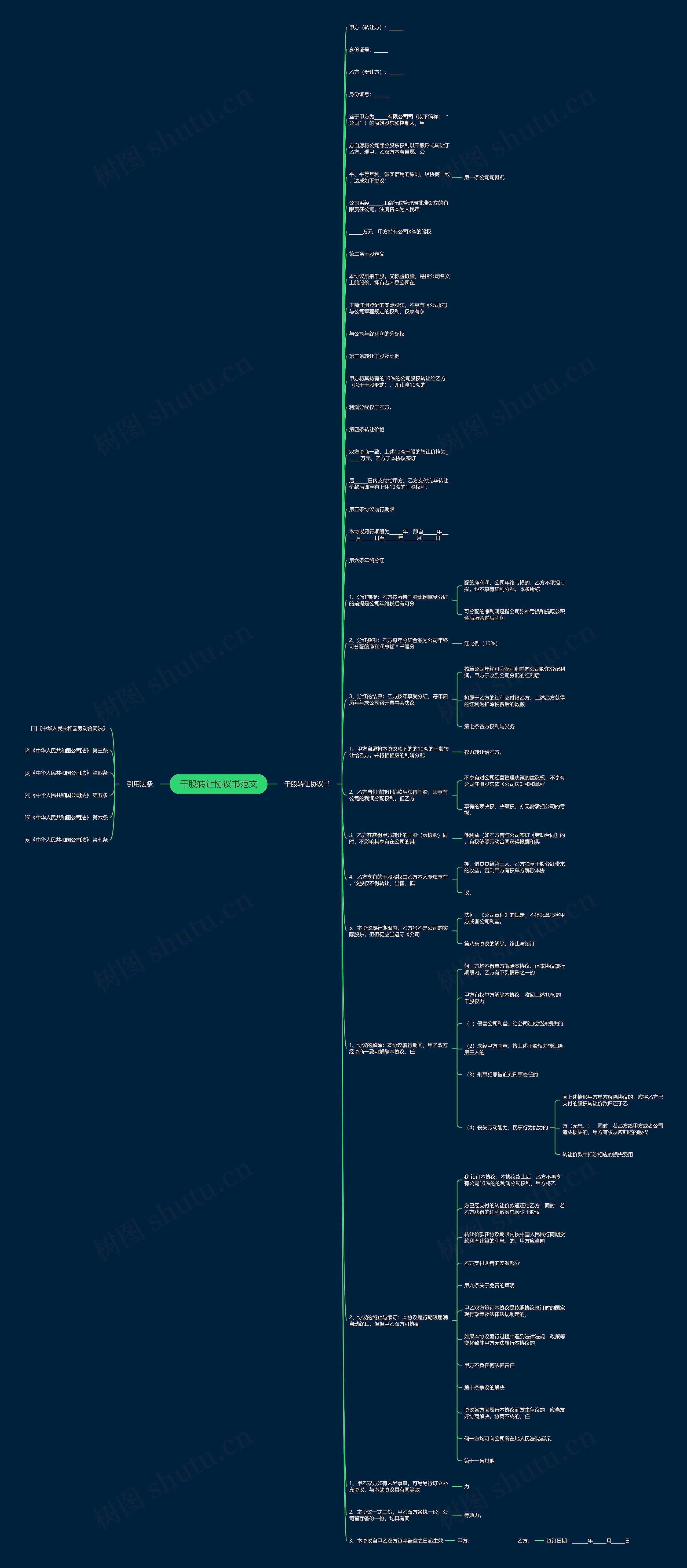 干股转让协议书范文思维导图