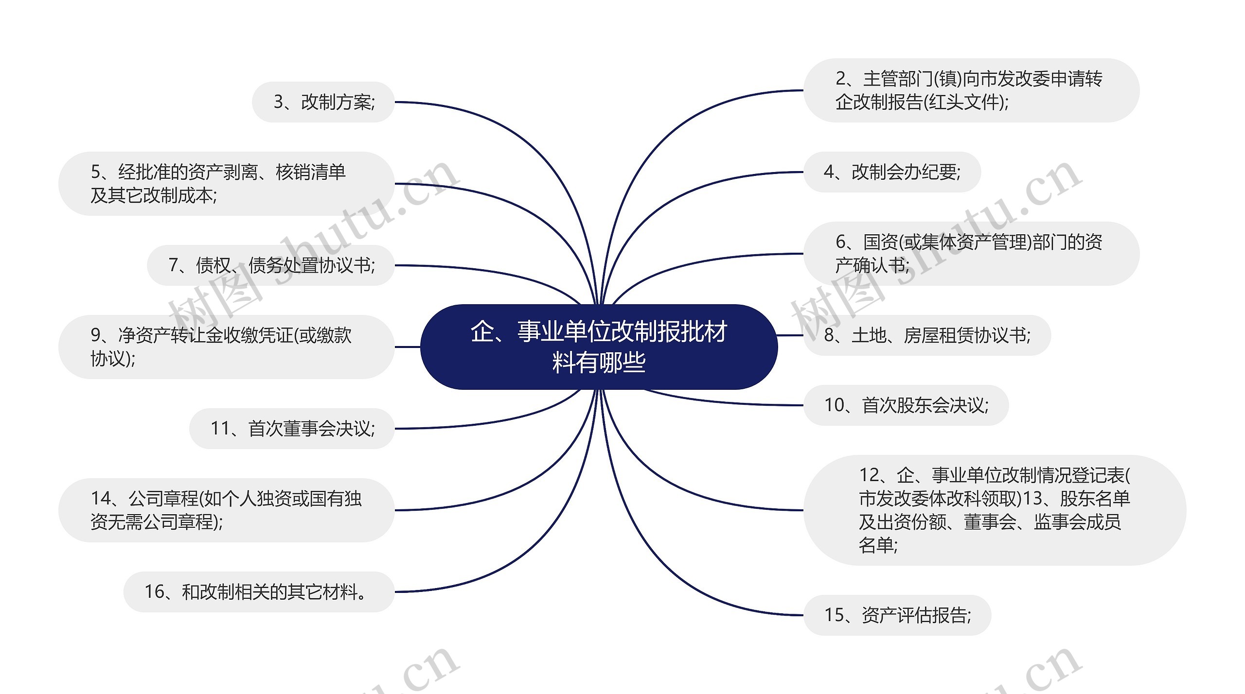 企、事业单位改制报批材料有哪些