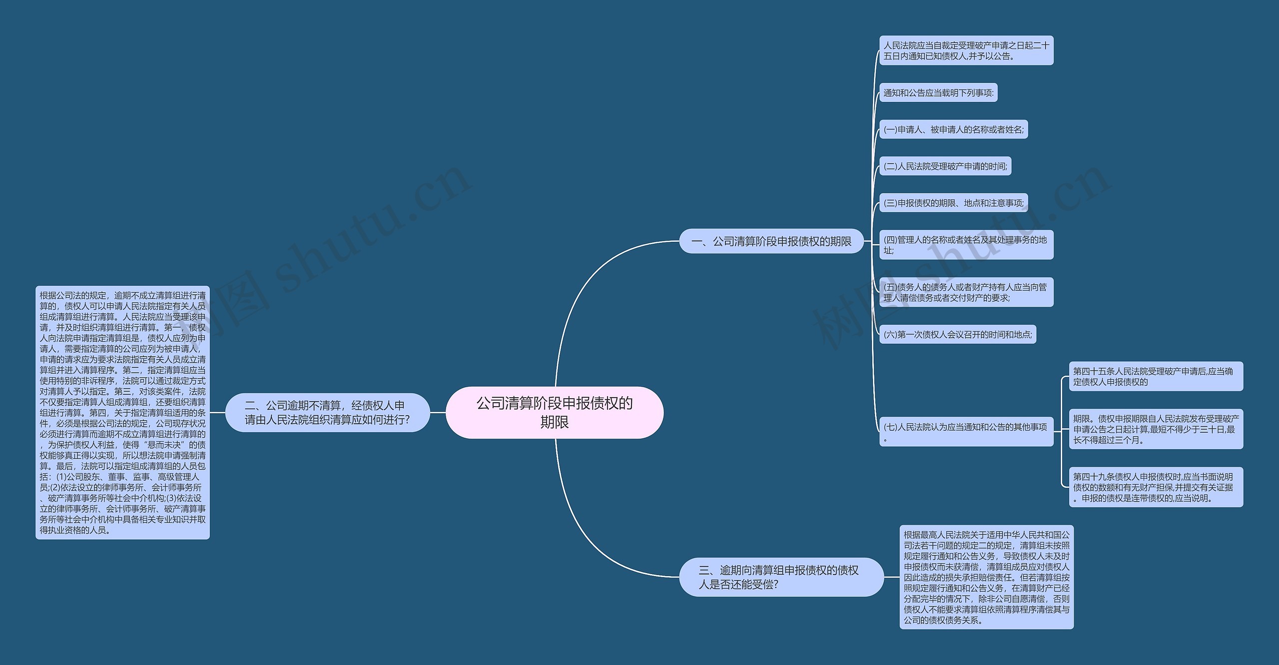 公司清算阶段申报债权的期限思维导图