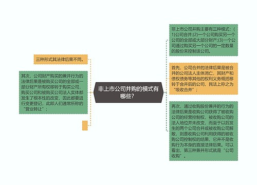 非上市公司并购的模式有哪些？