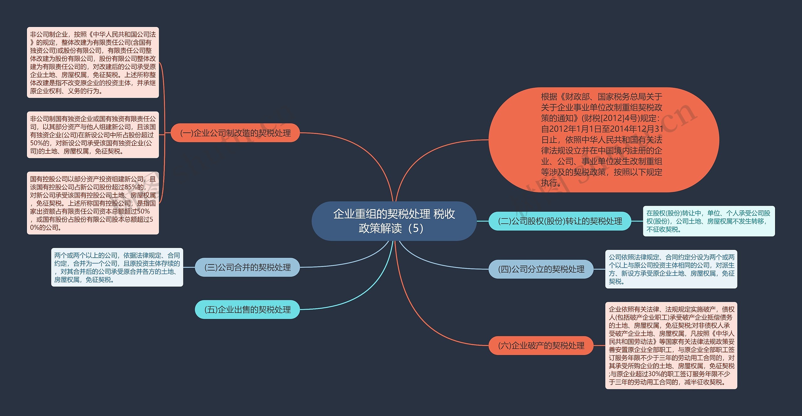 企业重组的契税处理 税收政策解读（5）思维导图