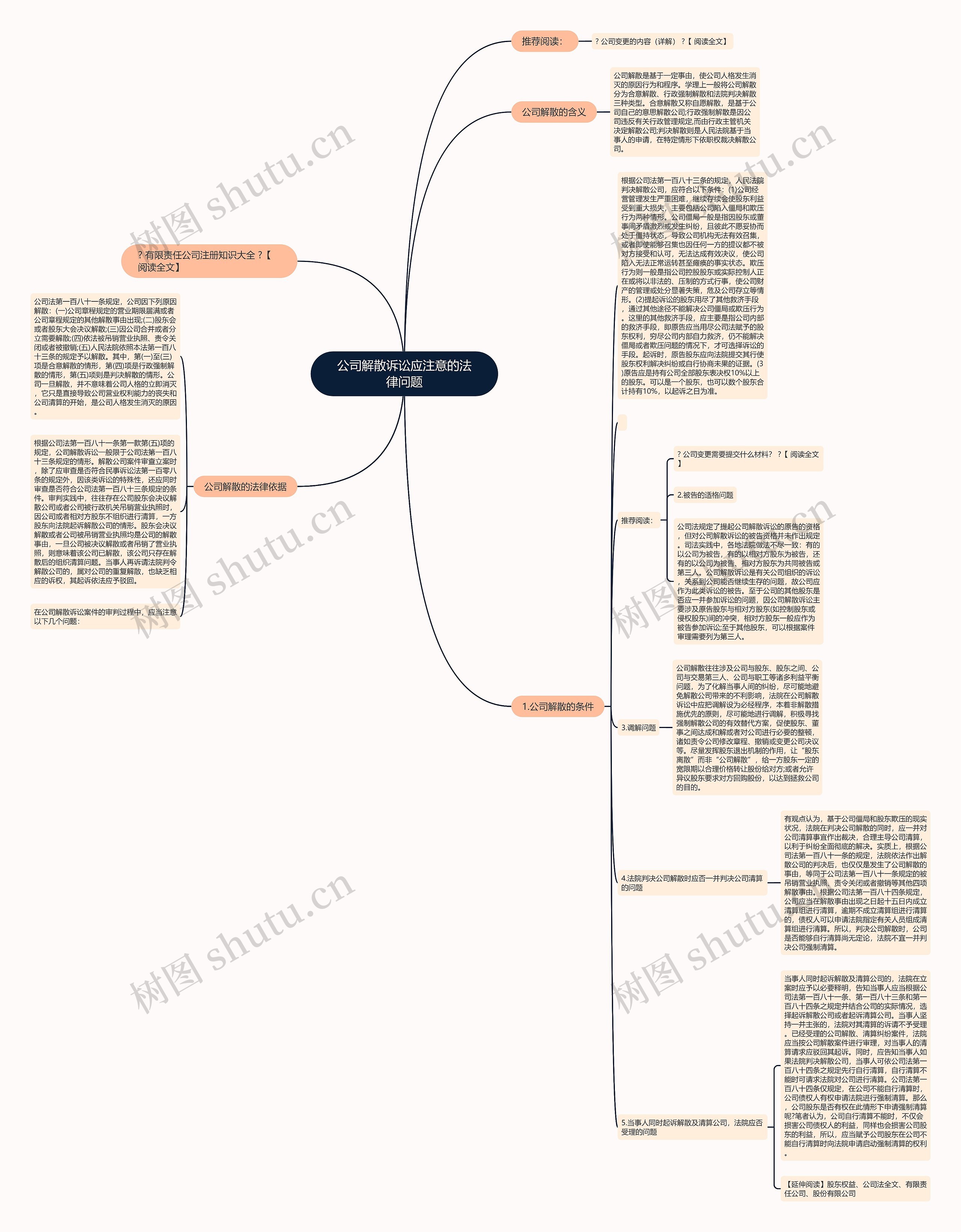 公司解散诉讼应注意的法律问题 公司解散诉讼应注意的法律问题