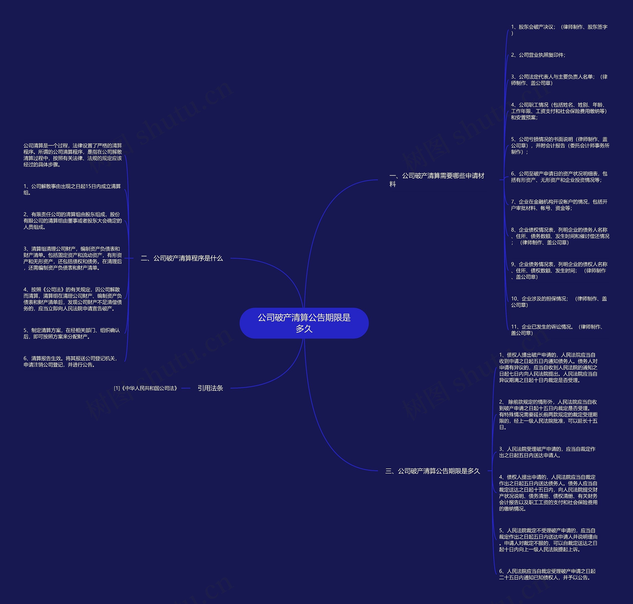 公司破产清算公告期限是多久思维导图
