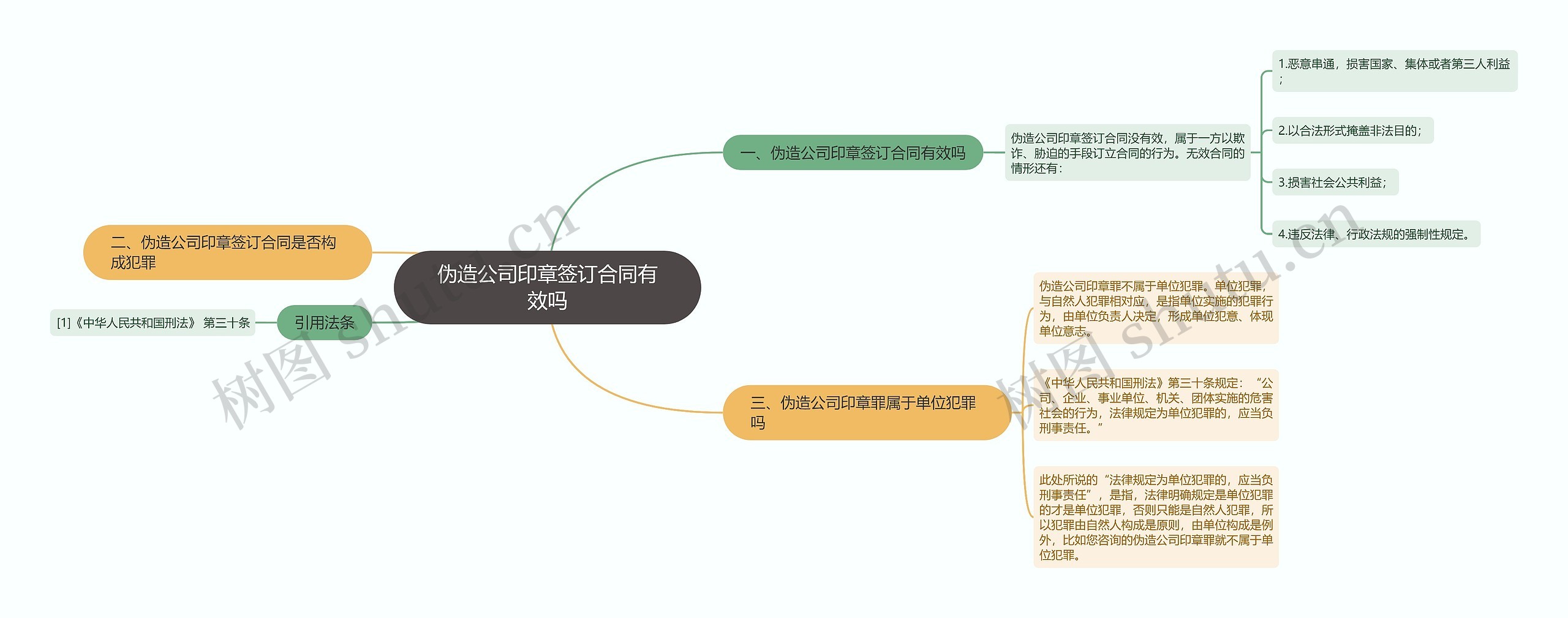 伪造公司印章签订合同有效吗