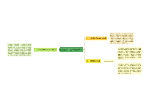 公司股东不签字能注销吗