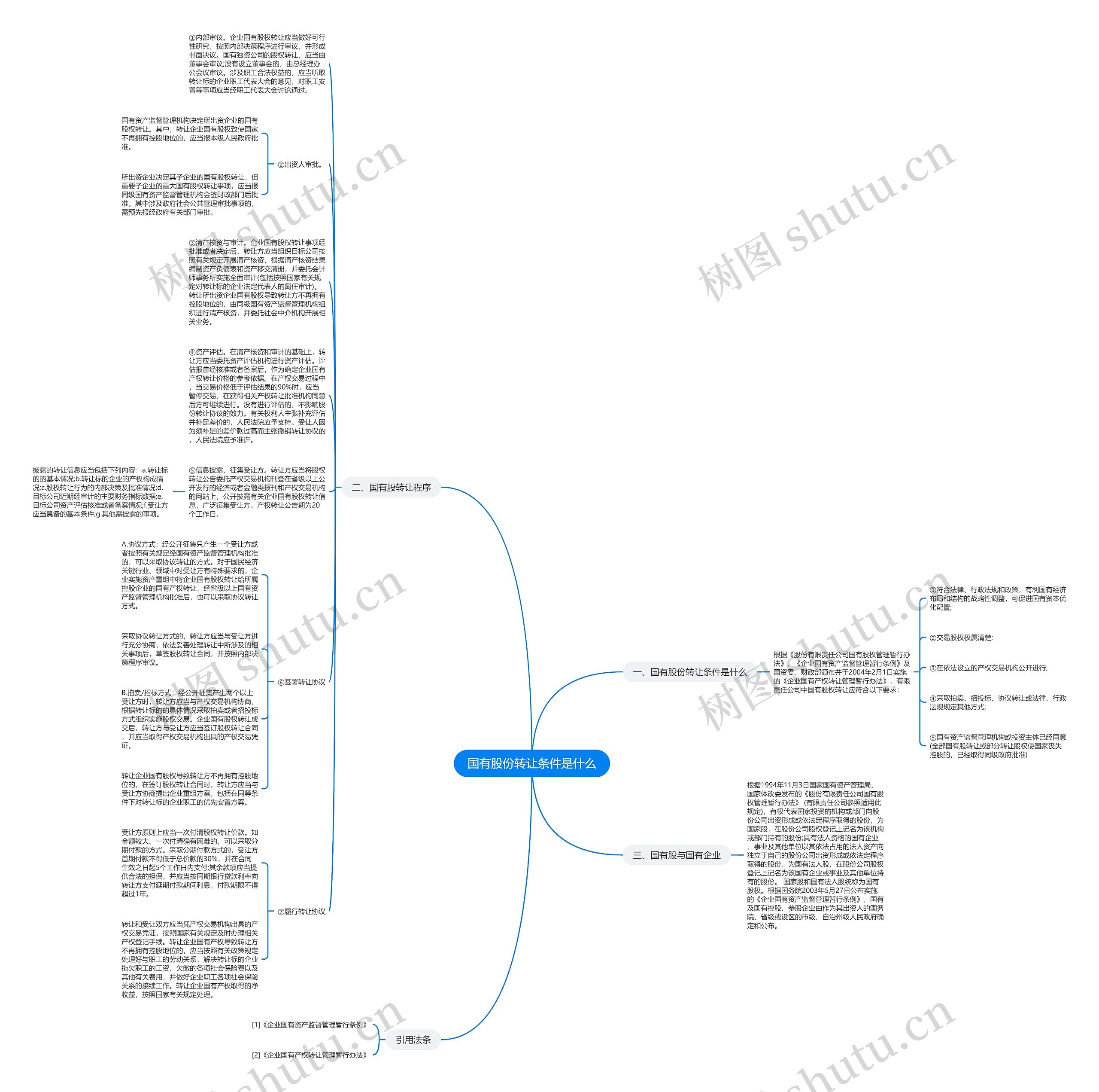 国有股份转让条件是什么思维导图