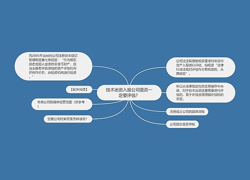 技术出资入股公司是否一定要评估？