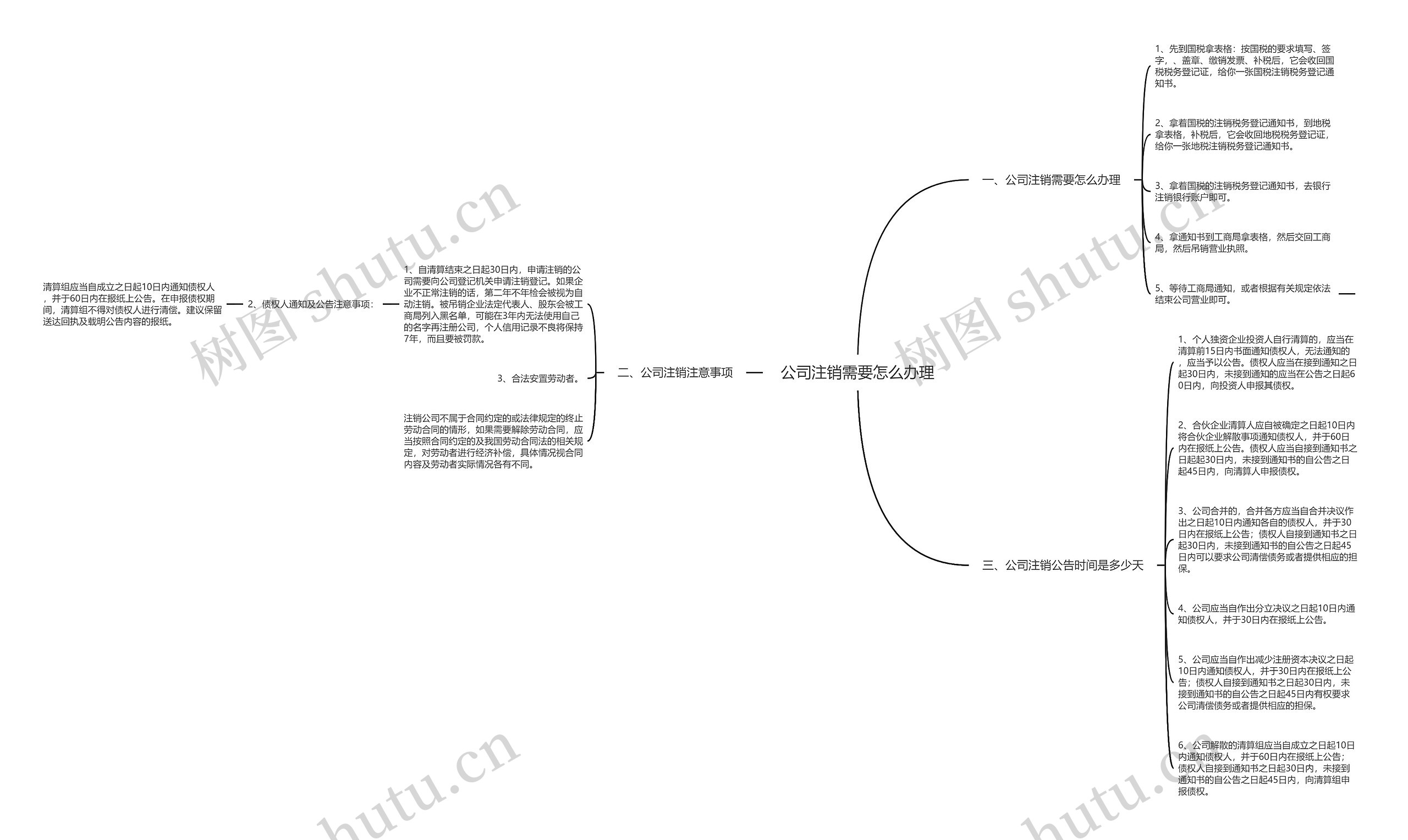 公司注销需要怎么办理思维导图