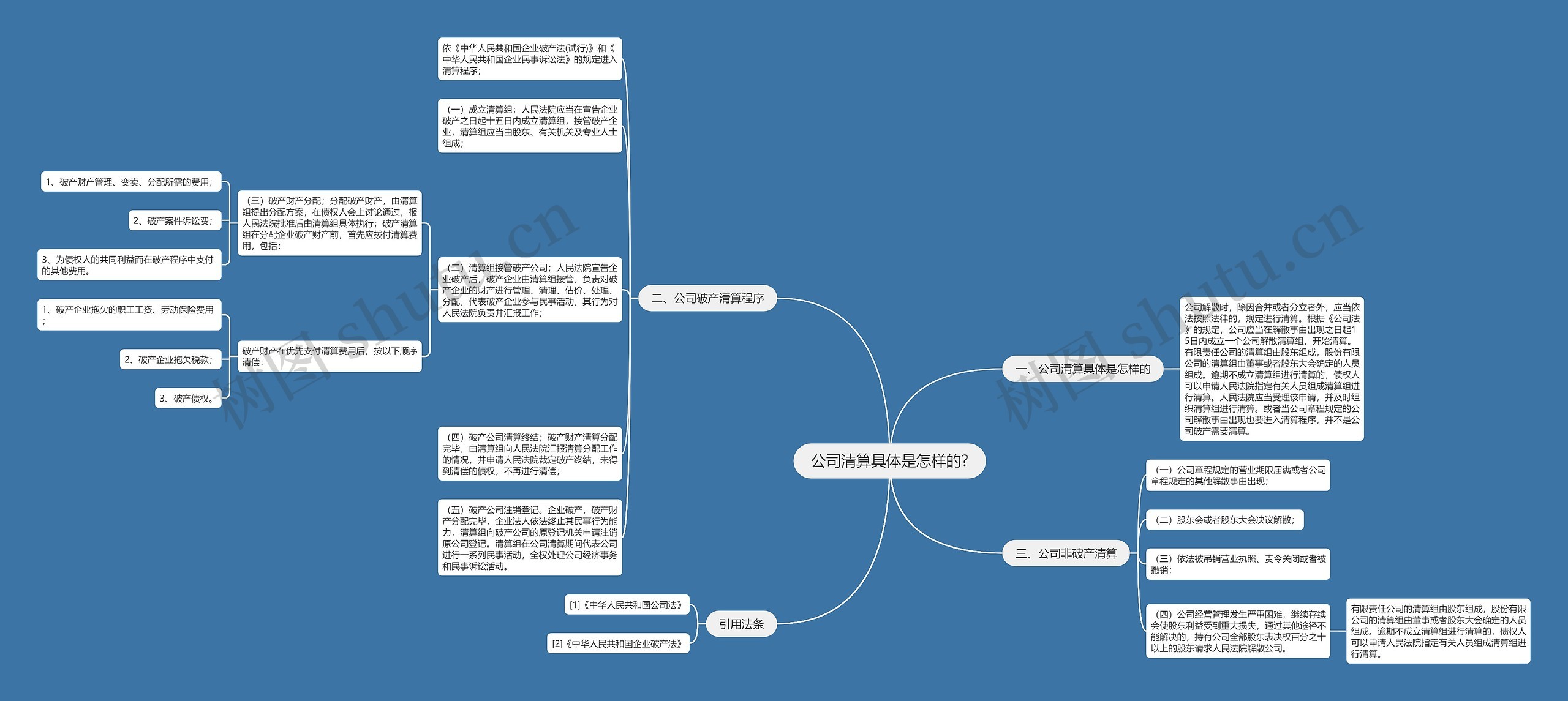 公司清算具体是怎样的? 公司清算具体是怎样的?