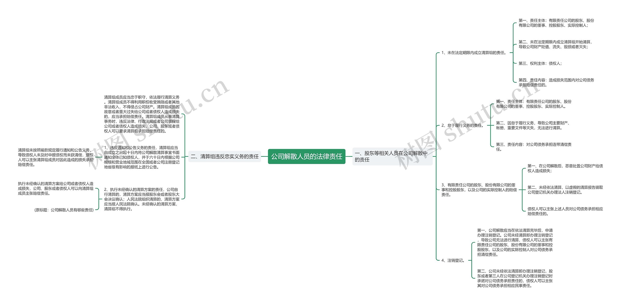 公司解散人员的法律责任思维导图