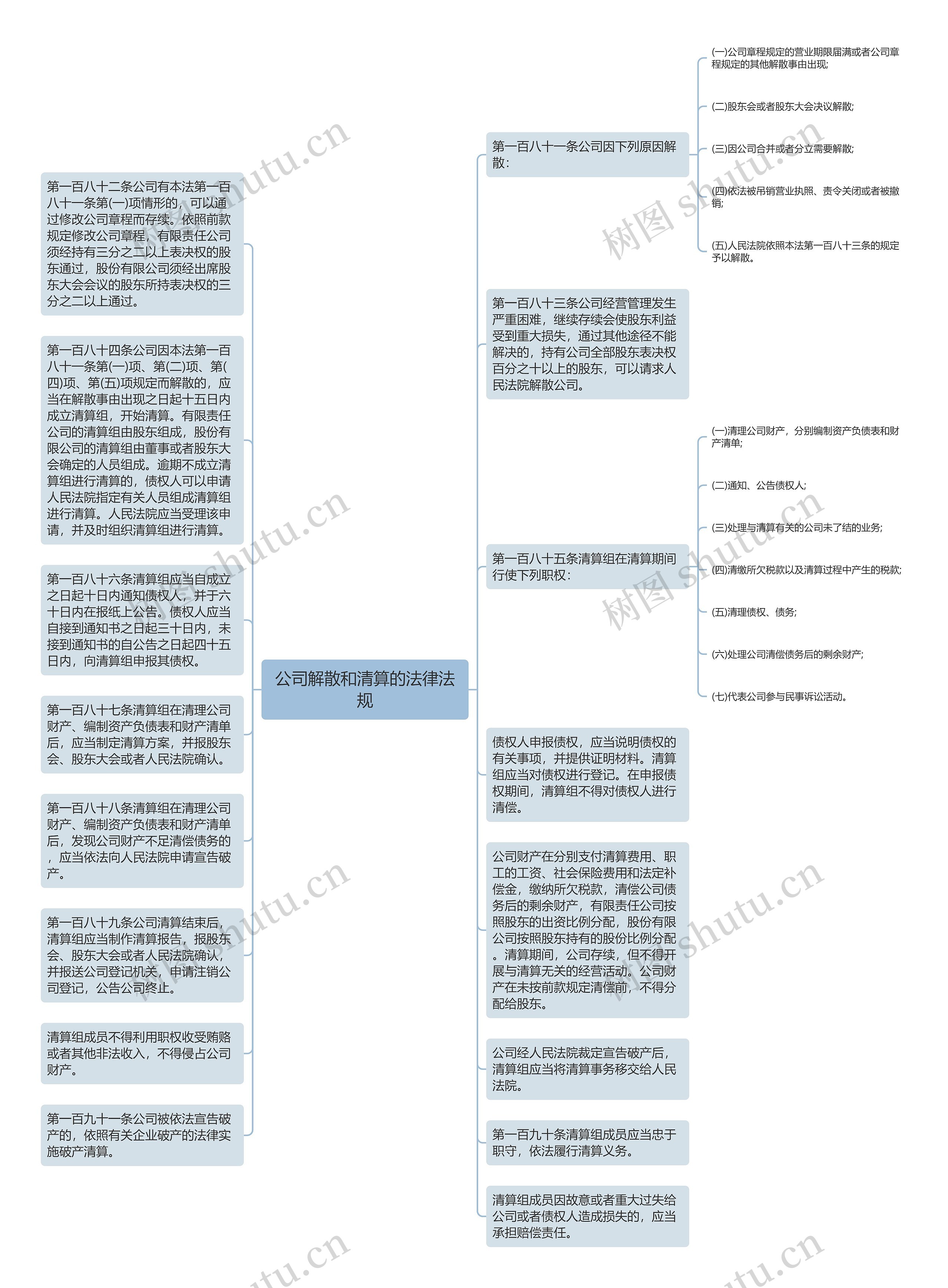 公司解散和清算的法律法规