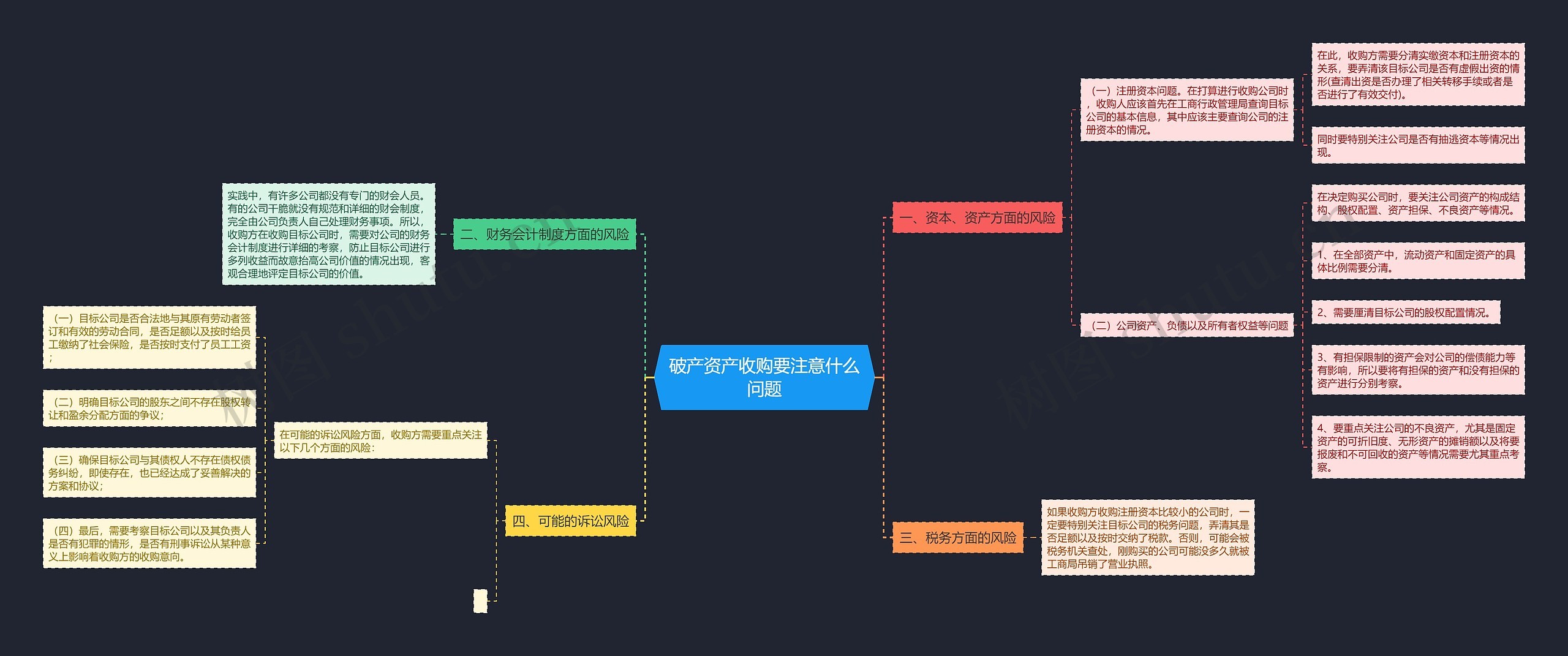 破产资产收购要注意什么问题