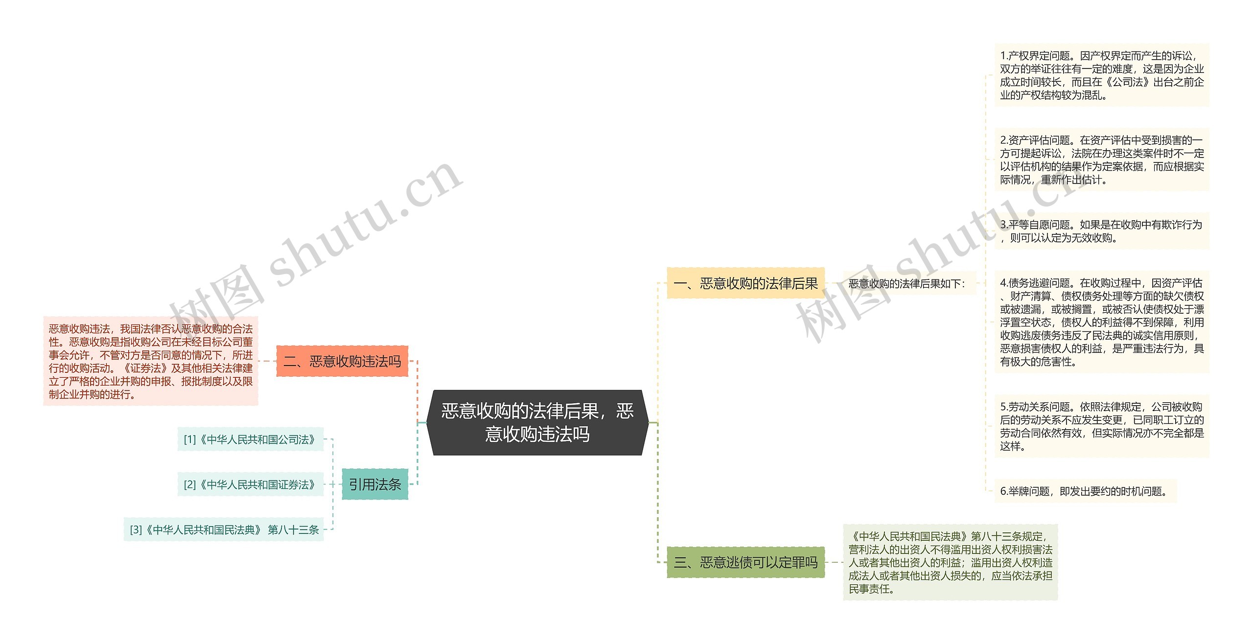 恶意收购的法律后果，恶意收购违法吗思维导图