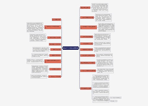 解读2015年国企改革新政