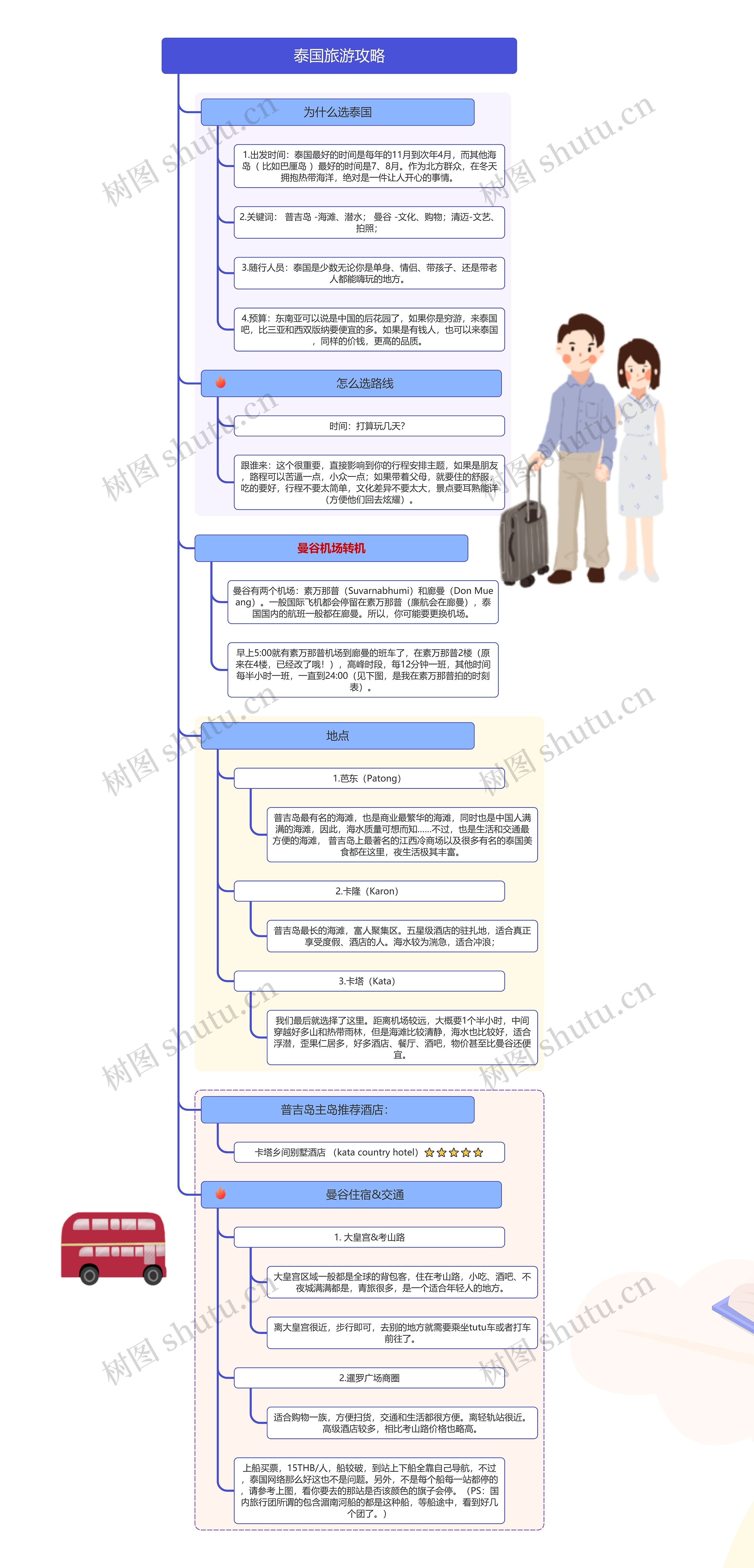 泰国旅游攻略思维导图