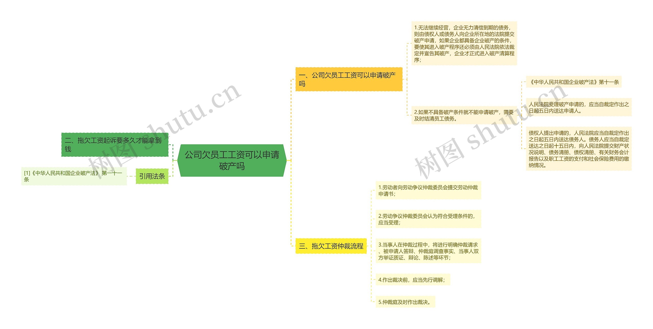 公司欠员工工资可以申请破产吗