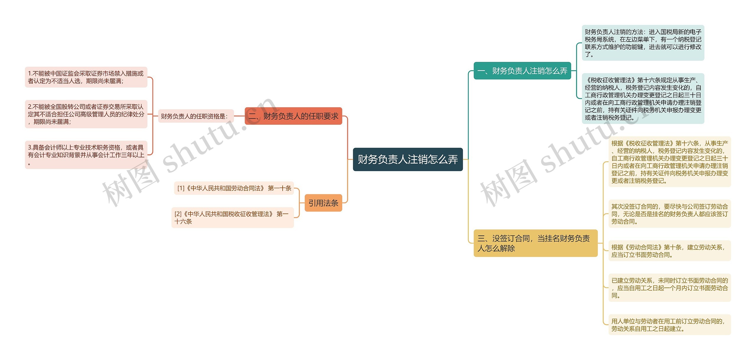 财务负责人注销怎么弄