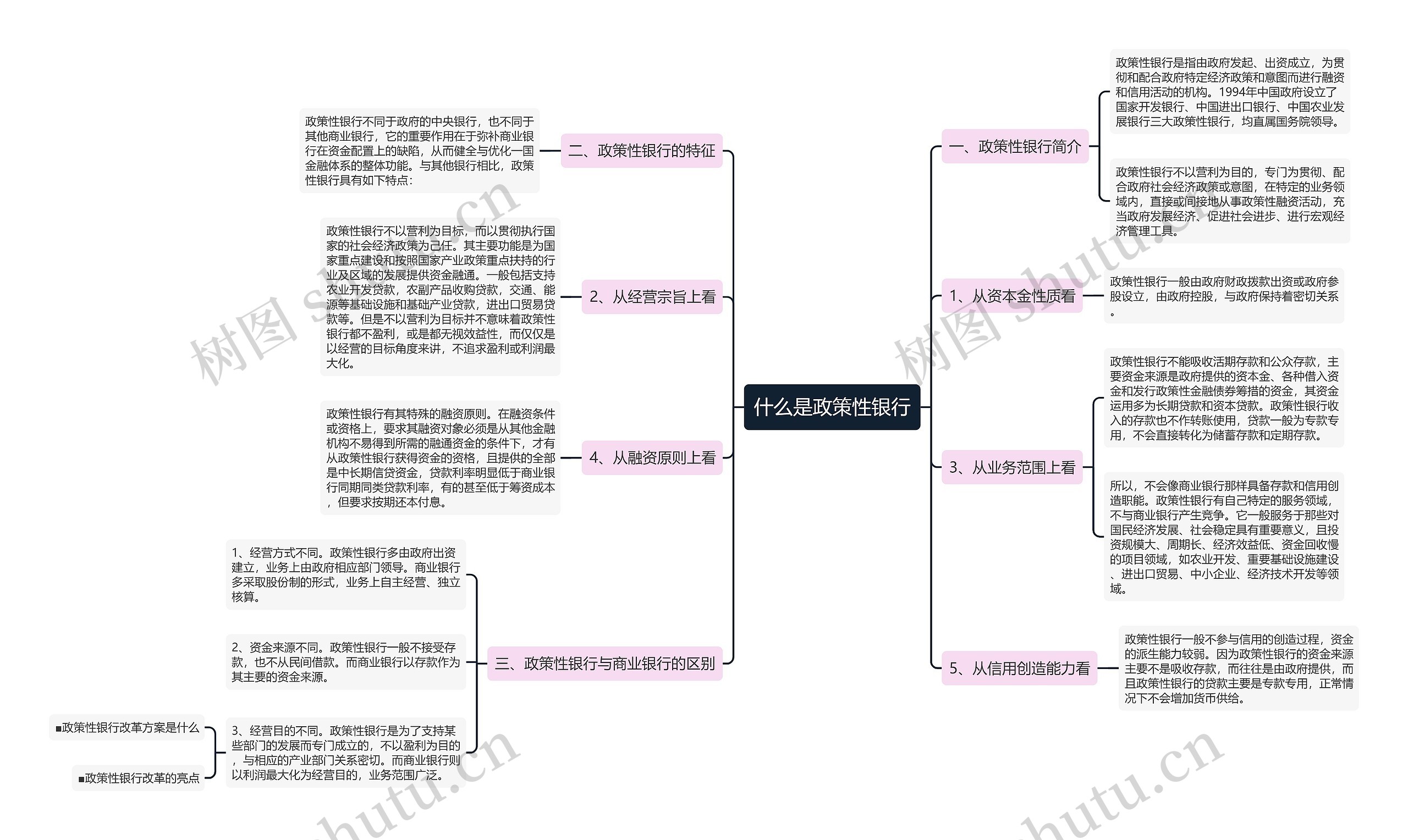 什么是政策性银行