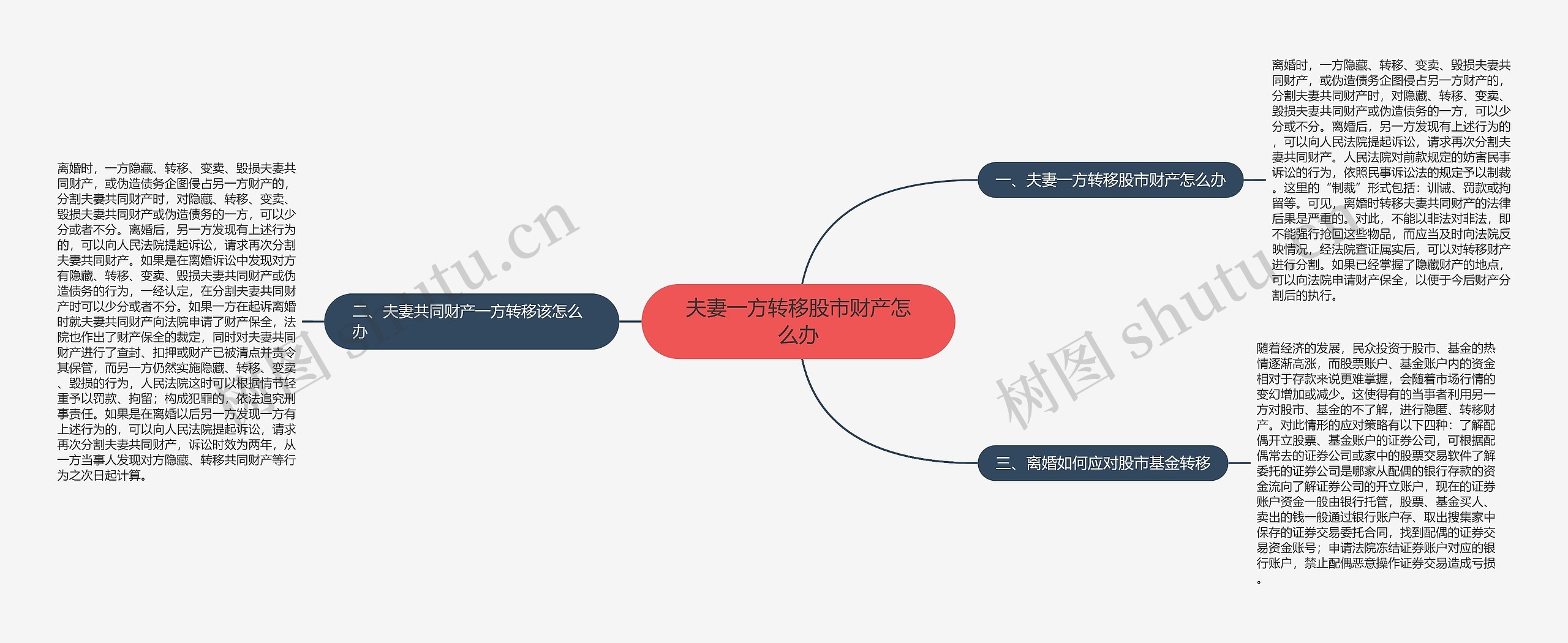 夫妻一方转移股市财产怎么办