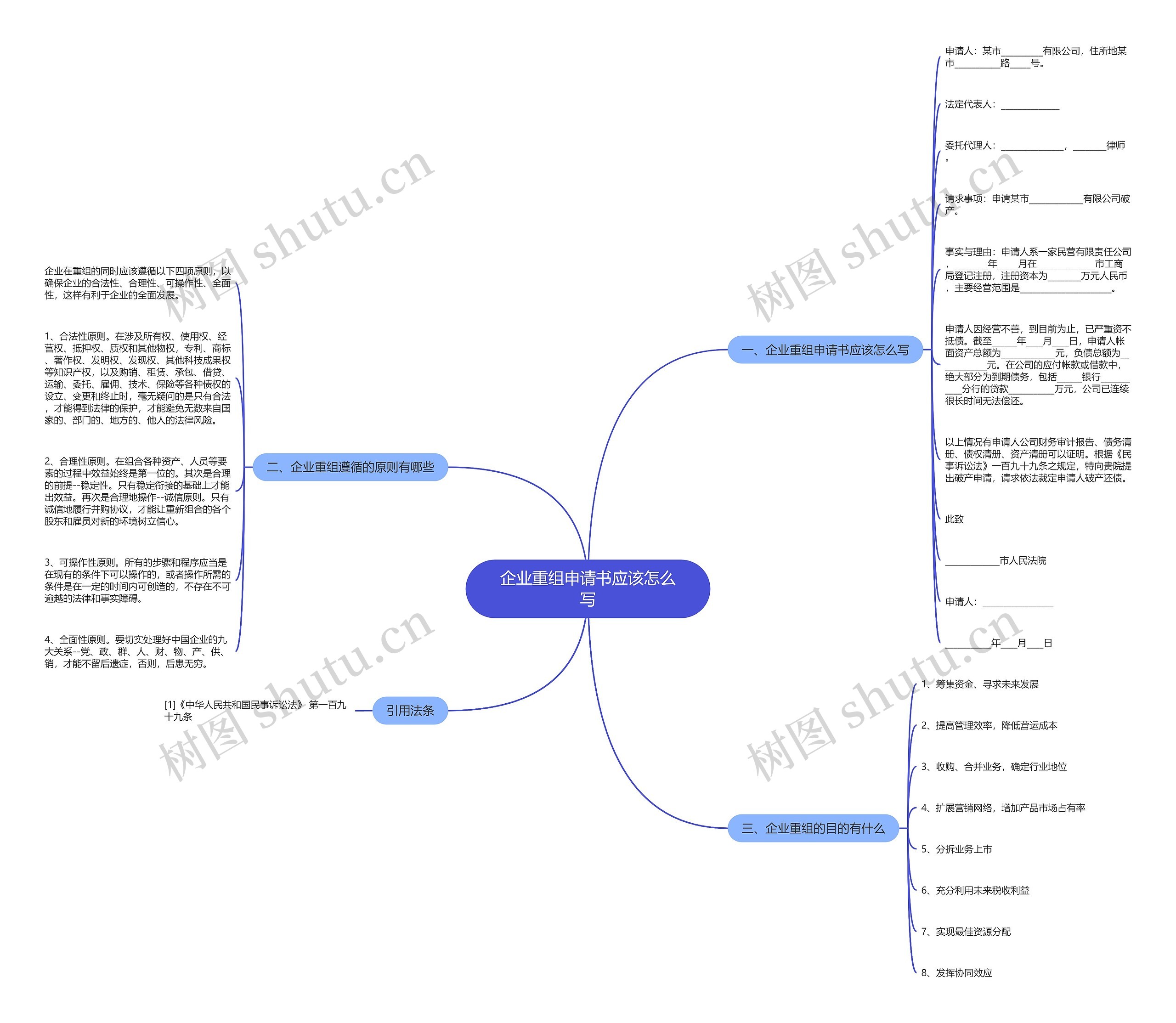 企业重组申请书应该怎么写思维导图