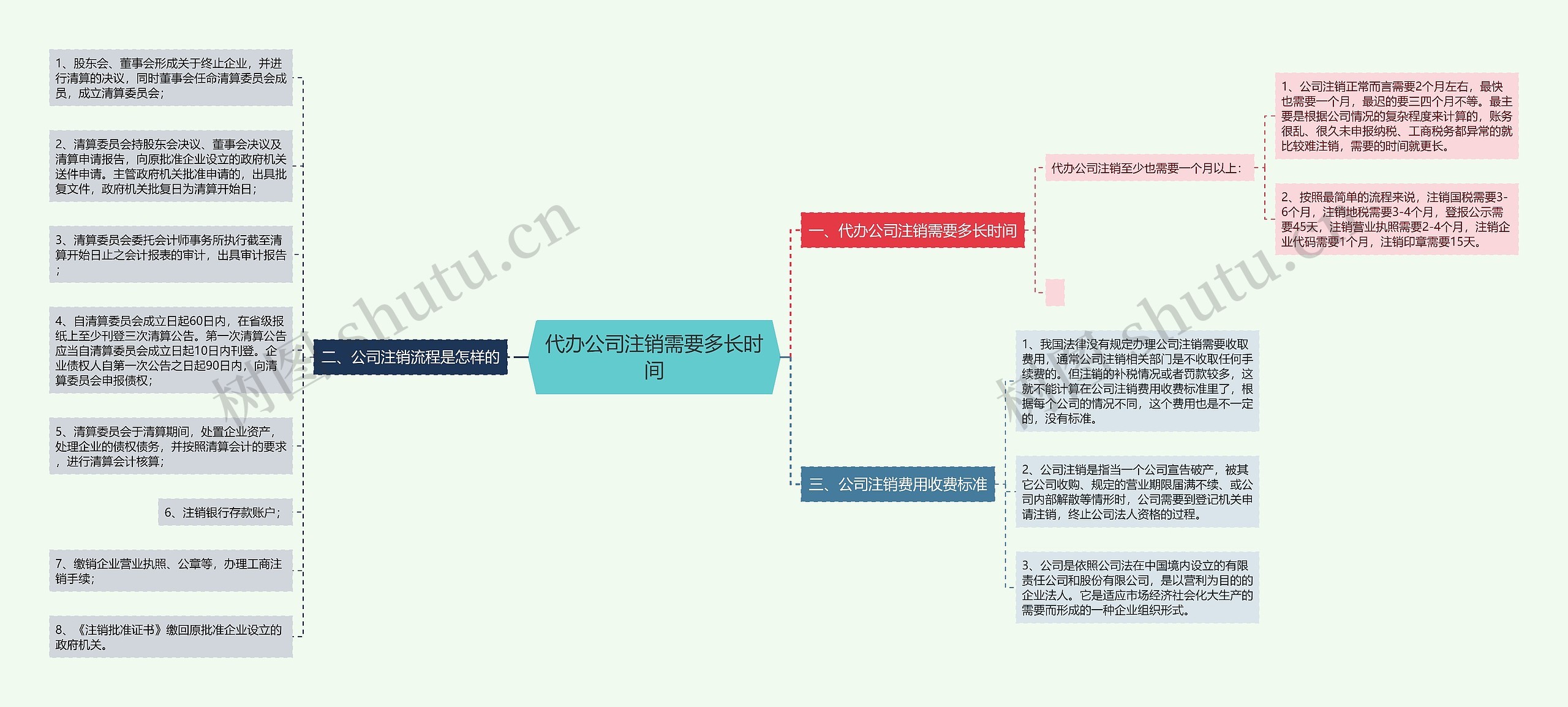 代办公司注销需要多长时间