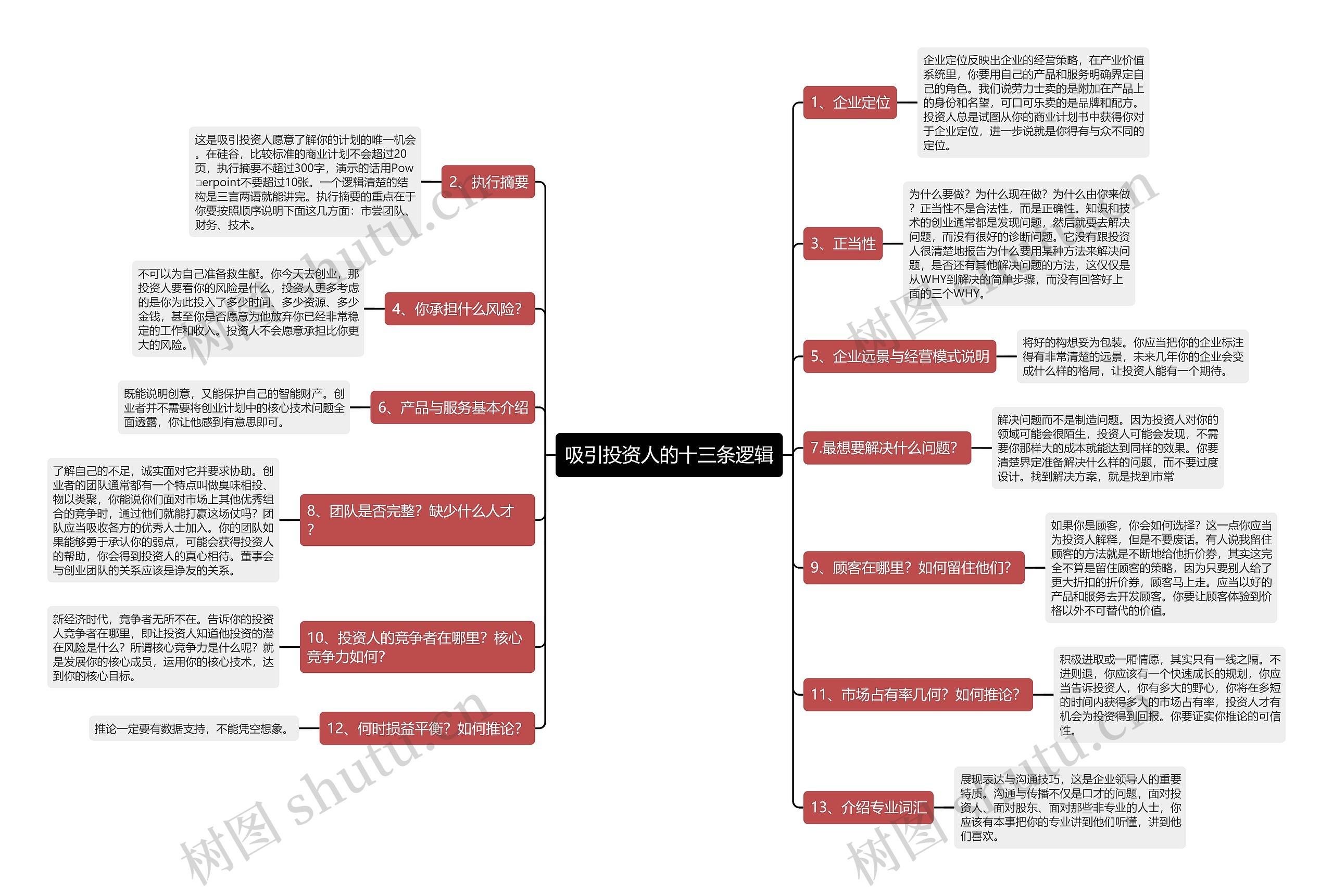 吸引投资人的十三条逻辑思维导图