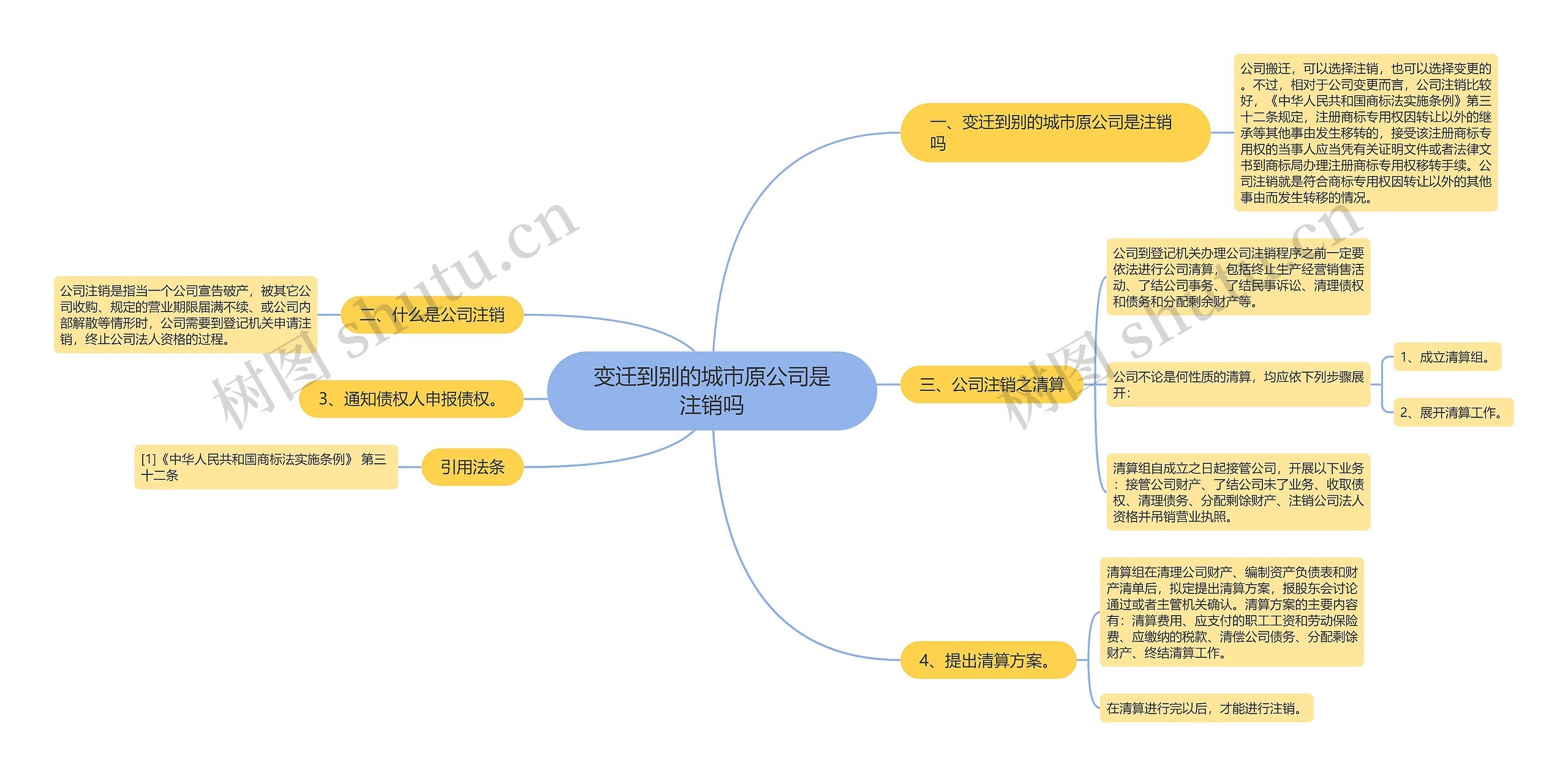 变迁到别的城市原公司是注销吗