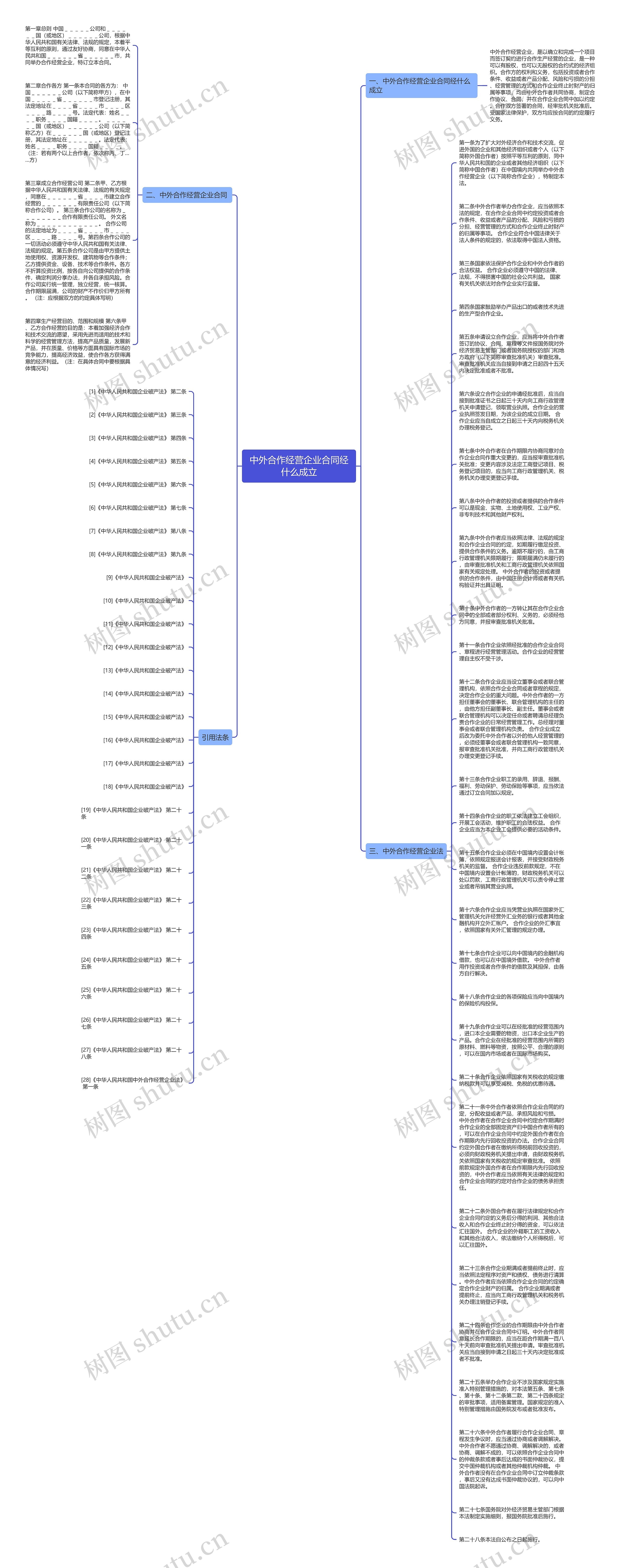中外合作经营企业合同经什么成立思维导图