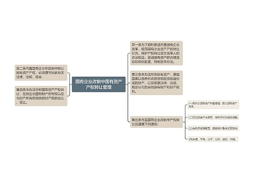 国有企业改制中国有资产产权转让管理