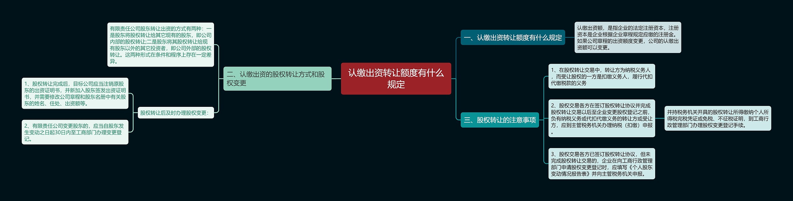 认缴出资转让额度有什么规定