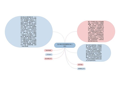 四步确立财务管理的核心地位