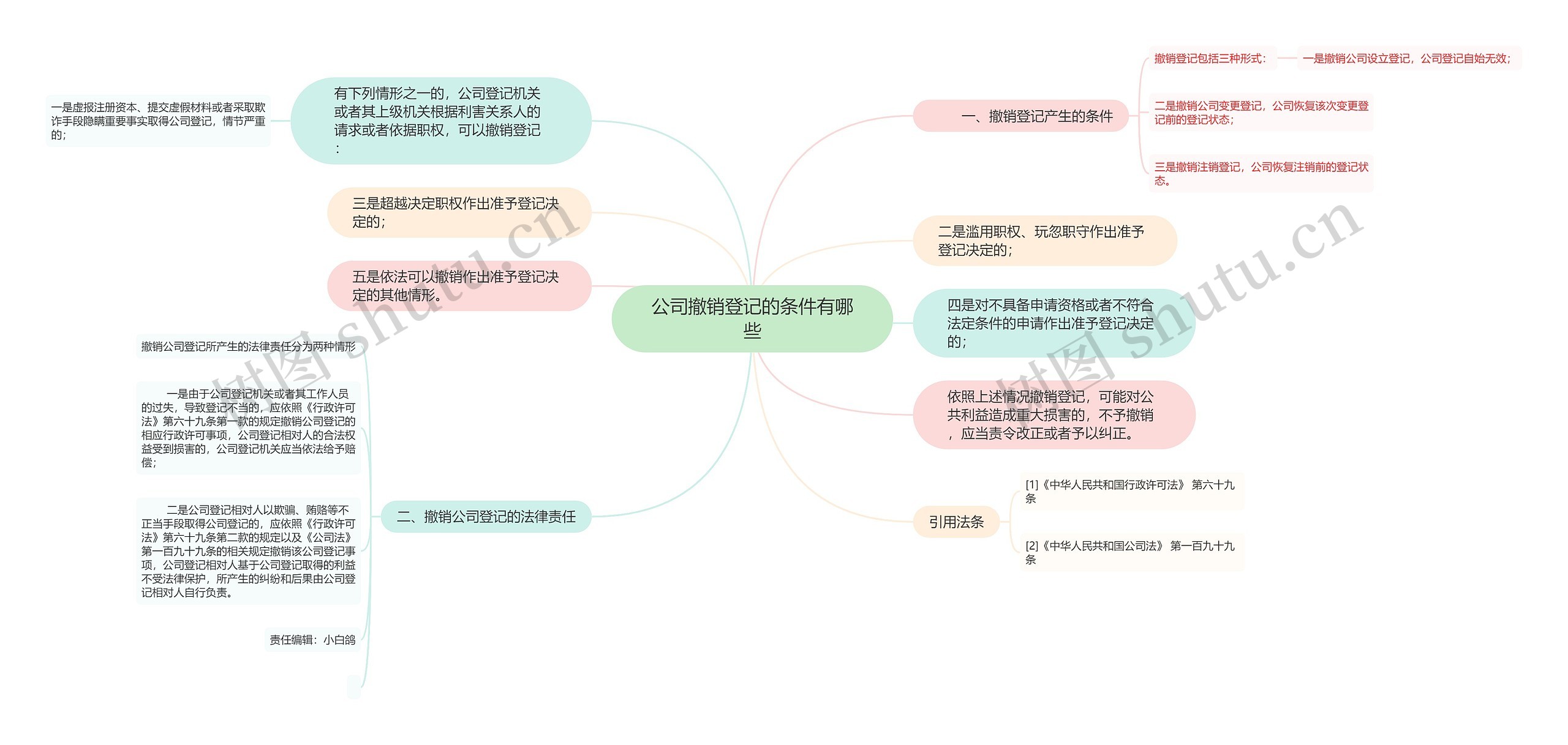 公司撤销登记的条件有哪些