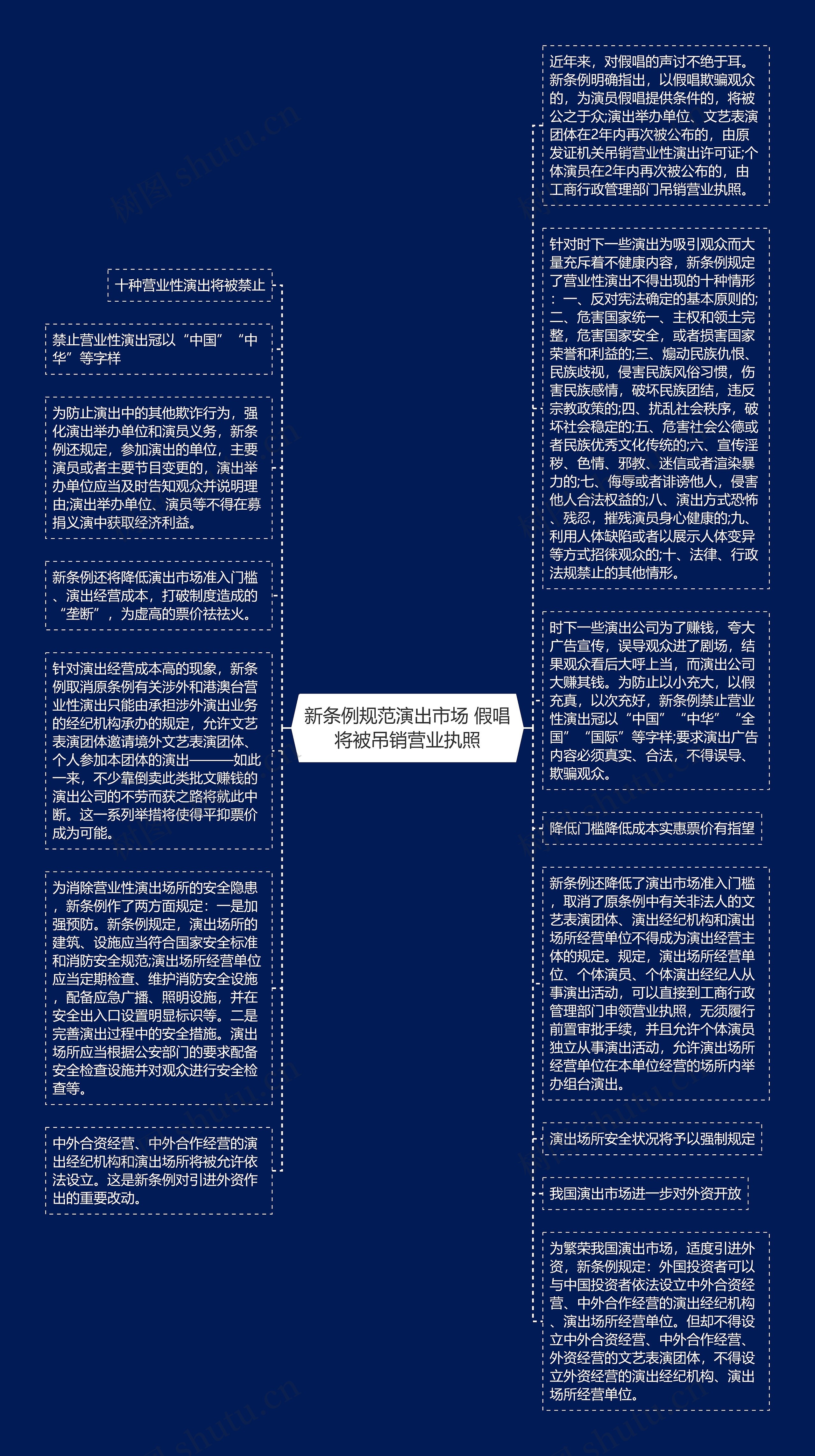 新条例规范演出市场 假唱将被吊销营业执照