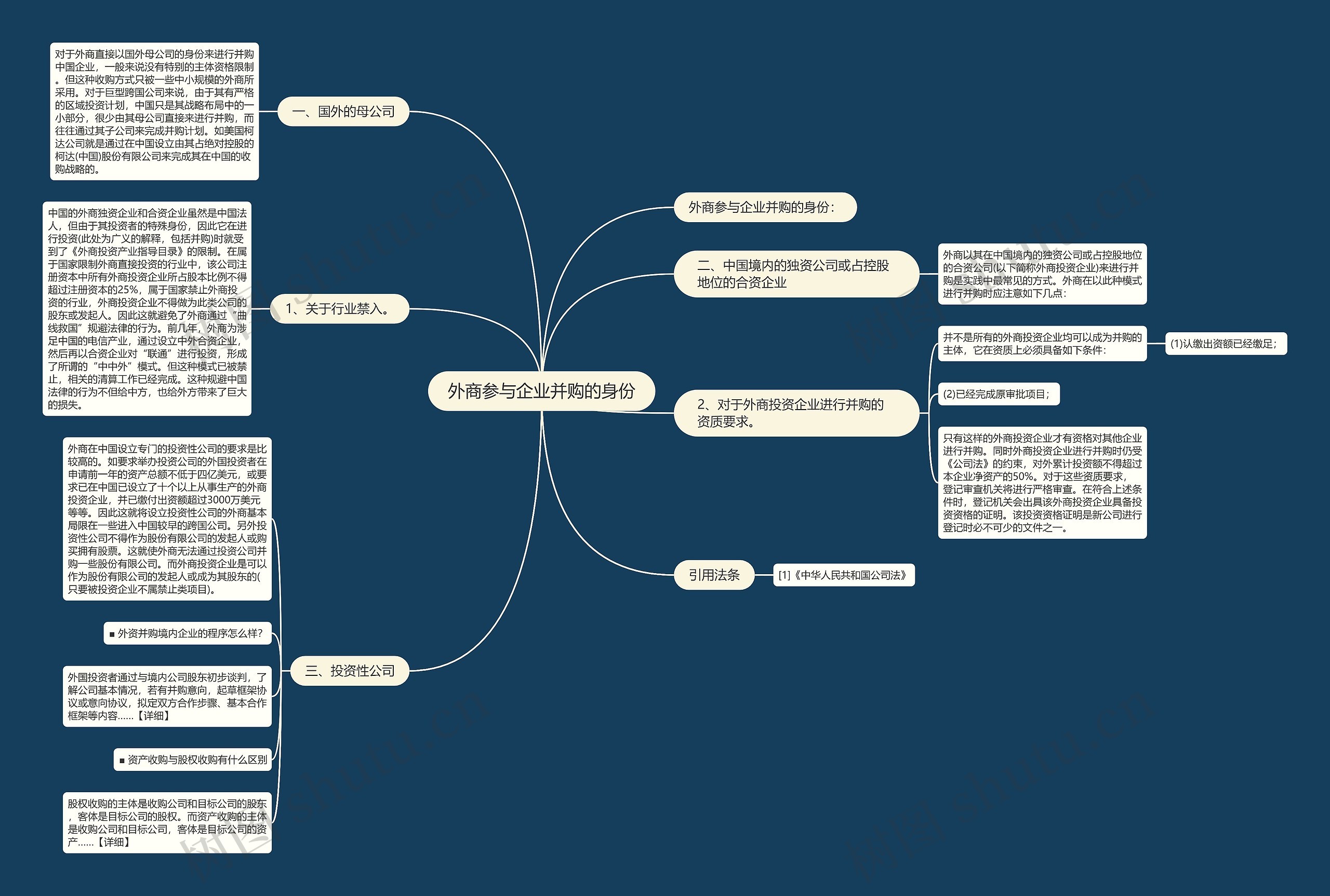 外商参与企业并购的身份思维导图