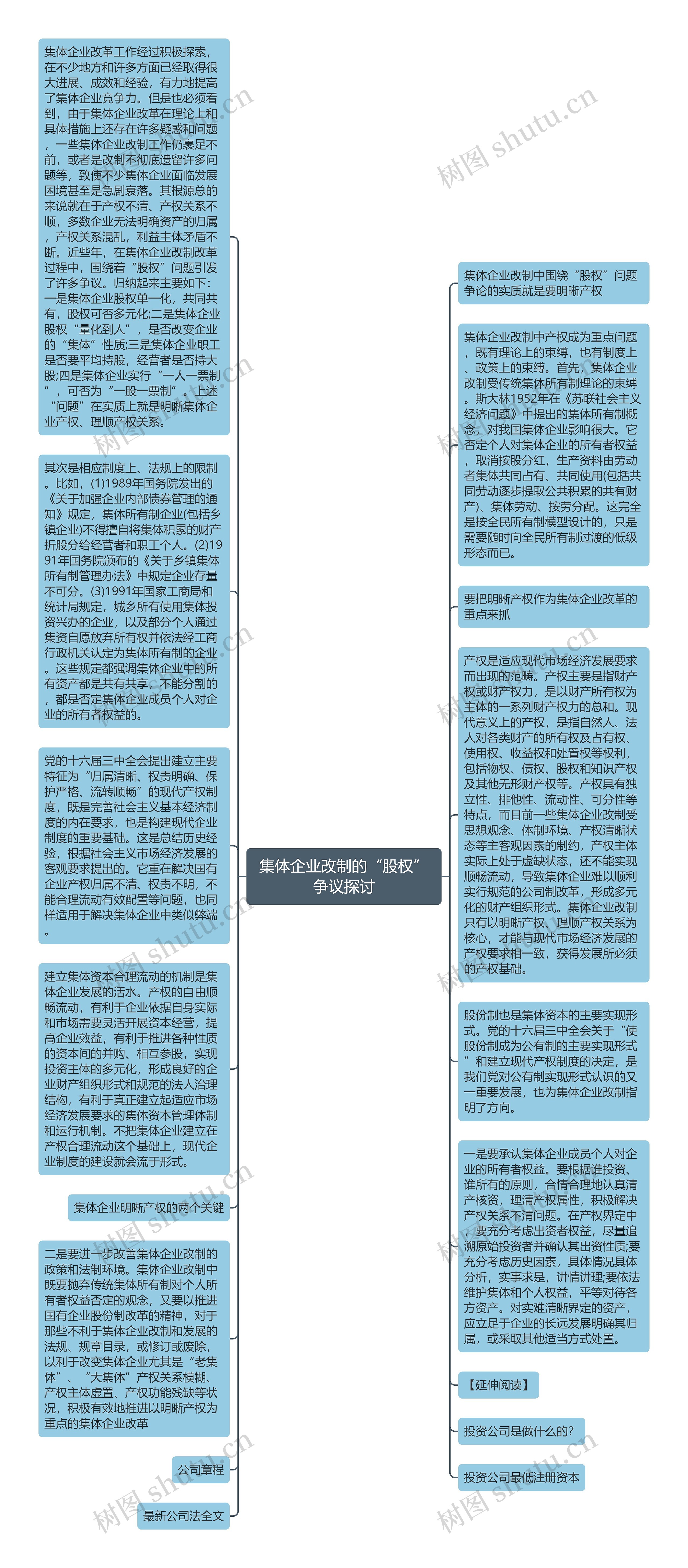 集体企业改制的“股权”争议探讨