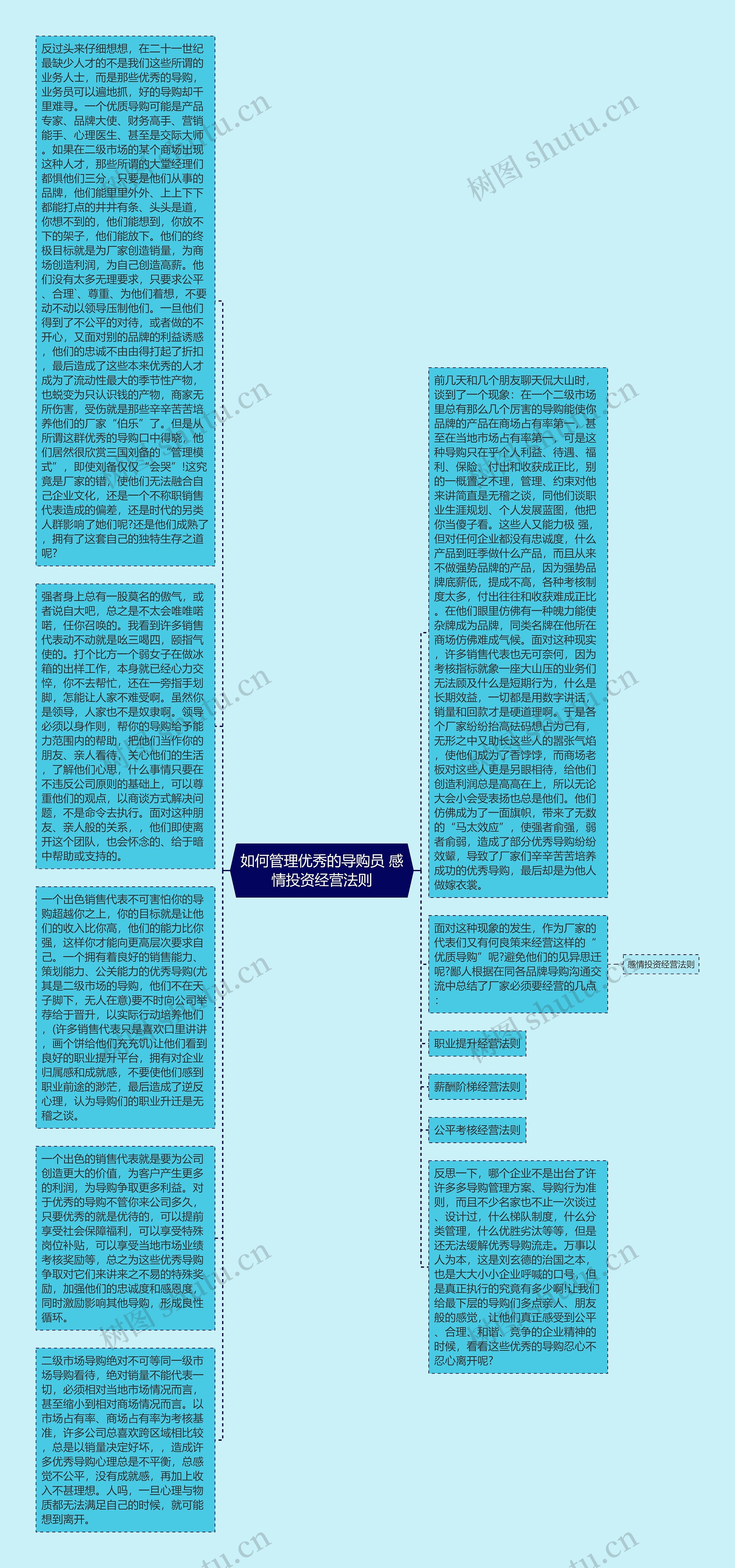 如何管理优秀的导购员 感情投资经营法则思维导图