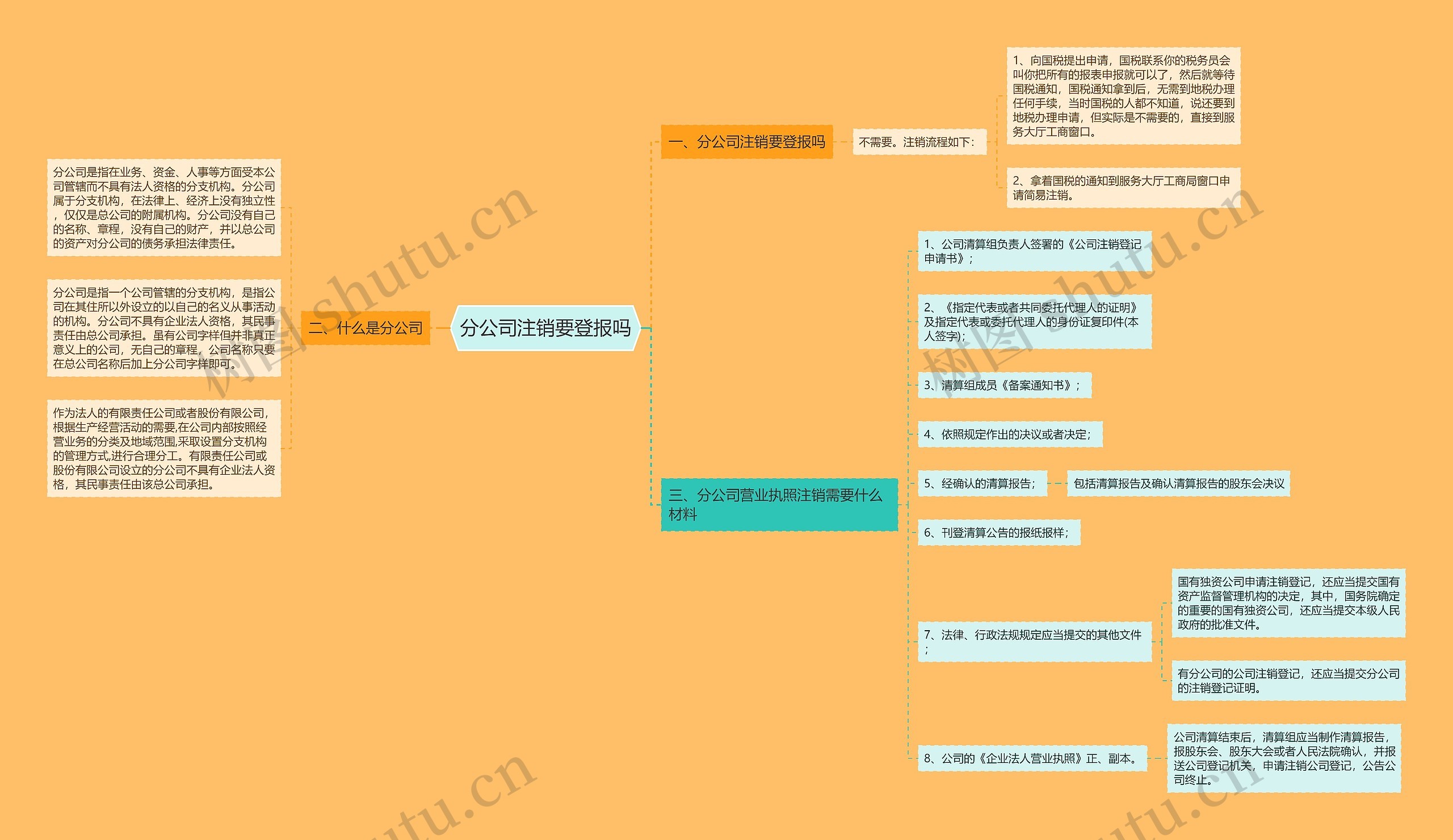 分公司注销要登报吗