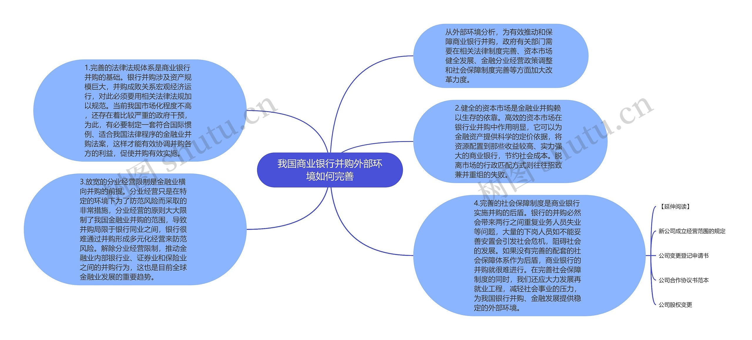 我国商业银行并购外部环境如何完善