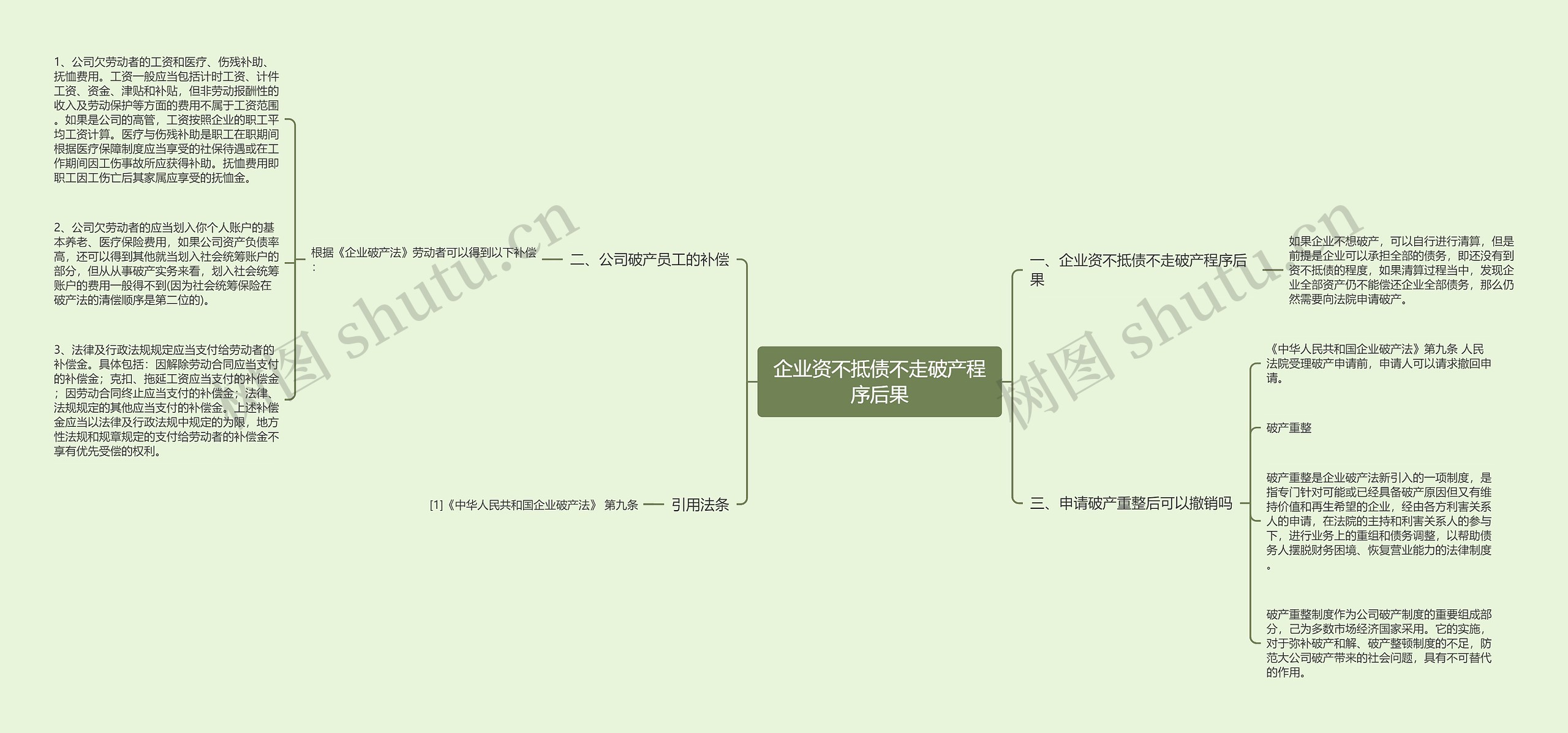 企业资不抵债不走破产程序后果