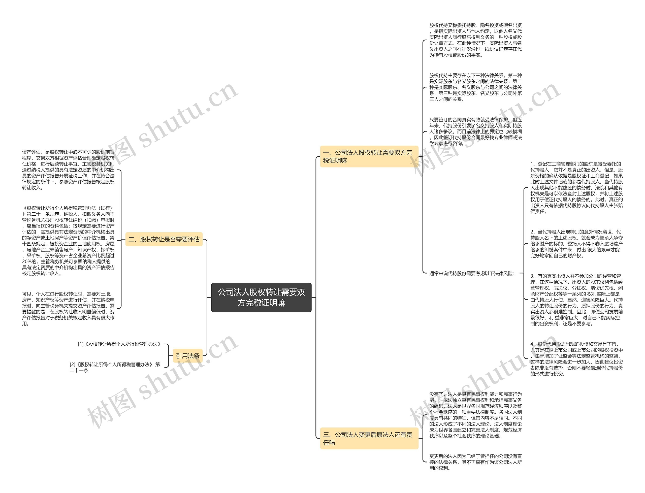 公司法人股权转让需要双方完税证明嘛思维导图
