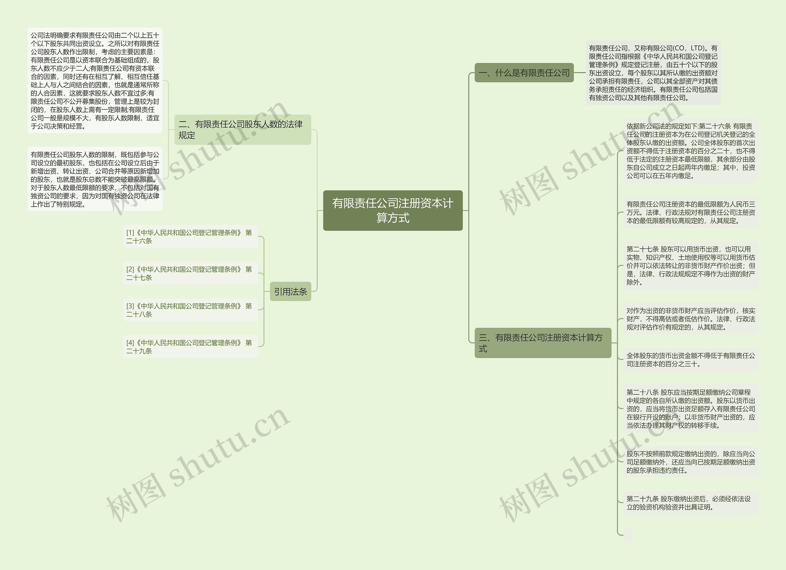 有限责任公司注册资本计算方式