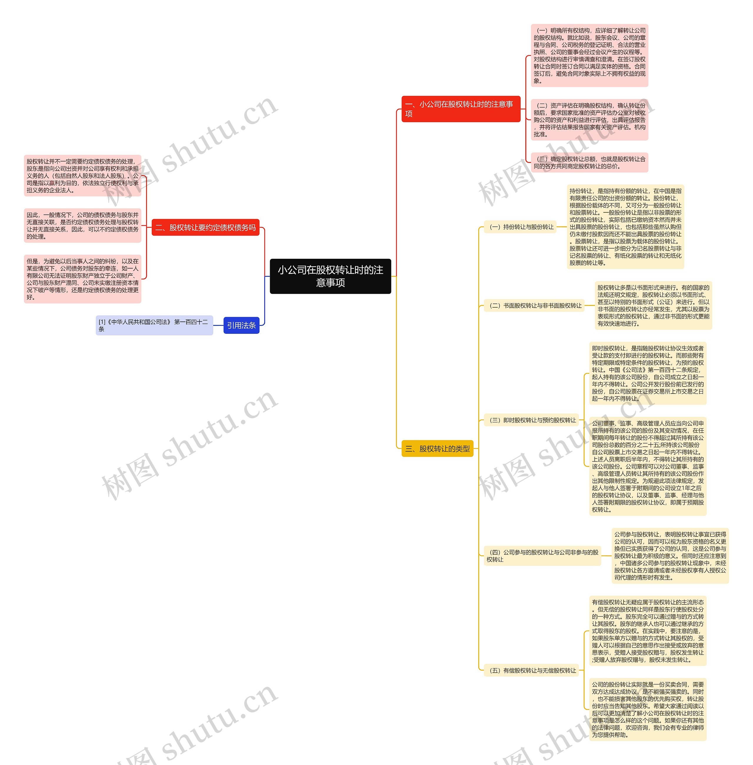 小公司在股权转让时的注意事项思维导图