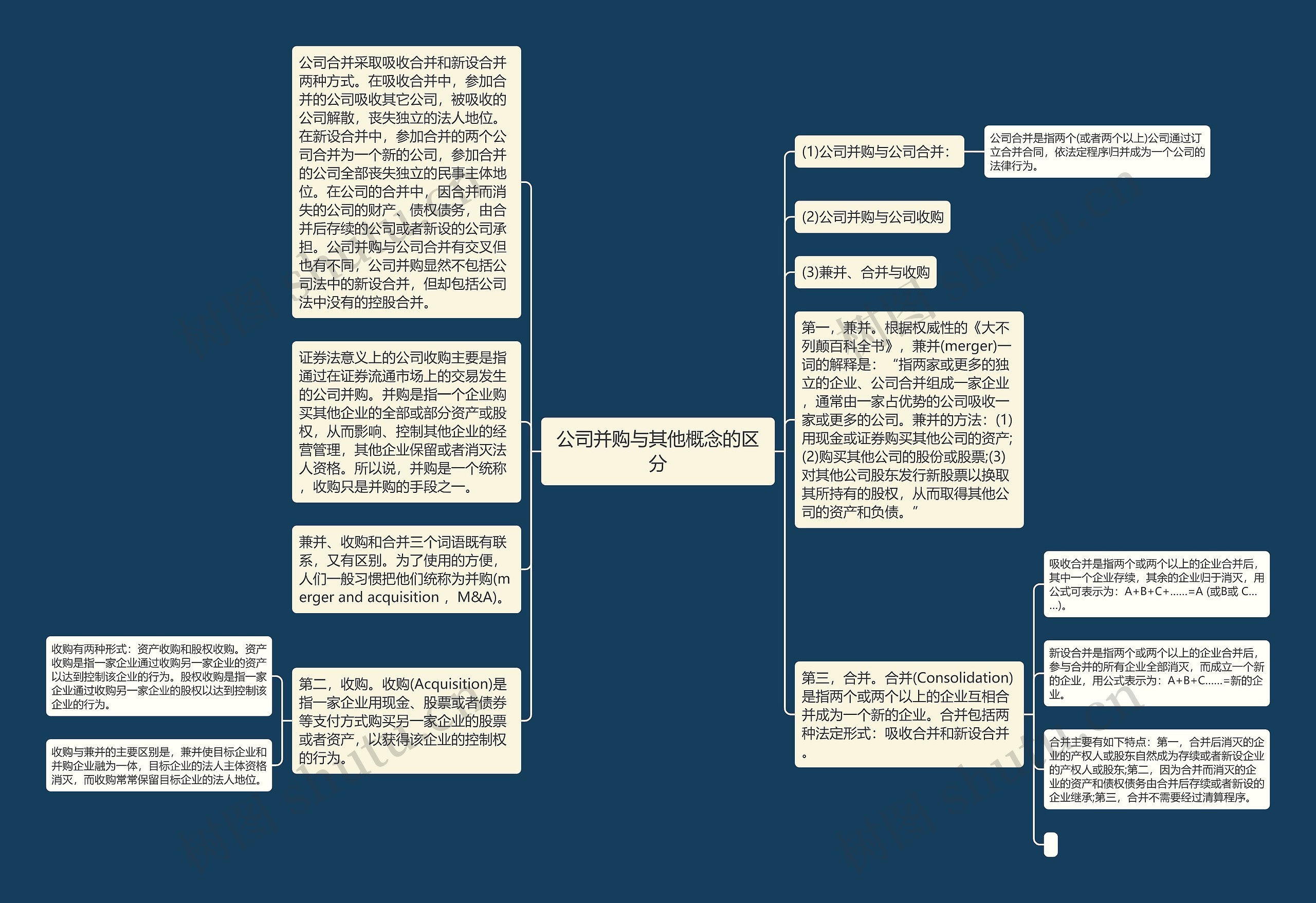 公司并购与其他概念的区分